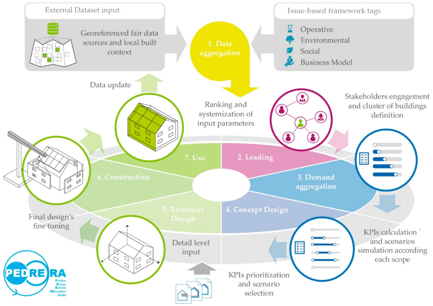 Energies 14 02833 g001 Energies 14 02833 g001