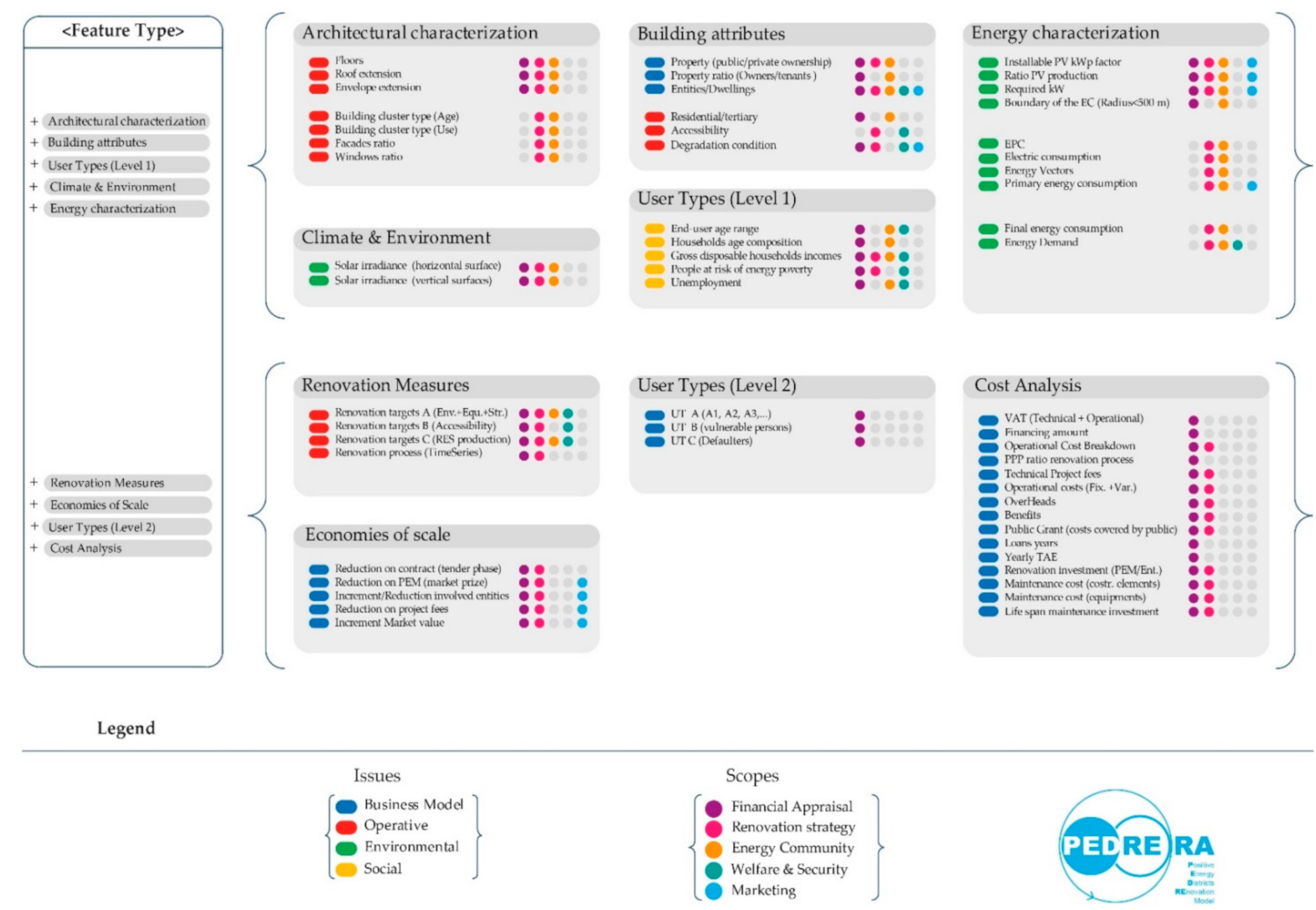 Energies 14 02833 g006 Energies 14 02833 g006