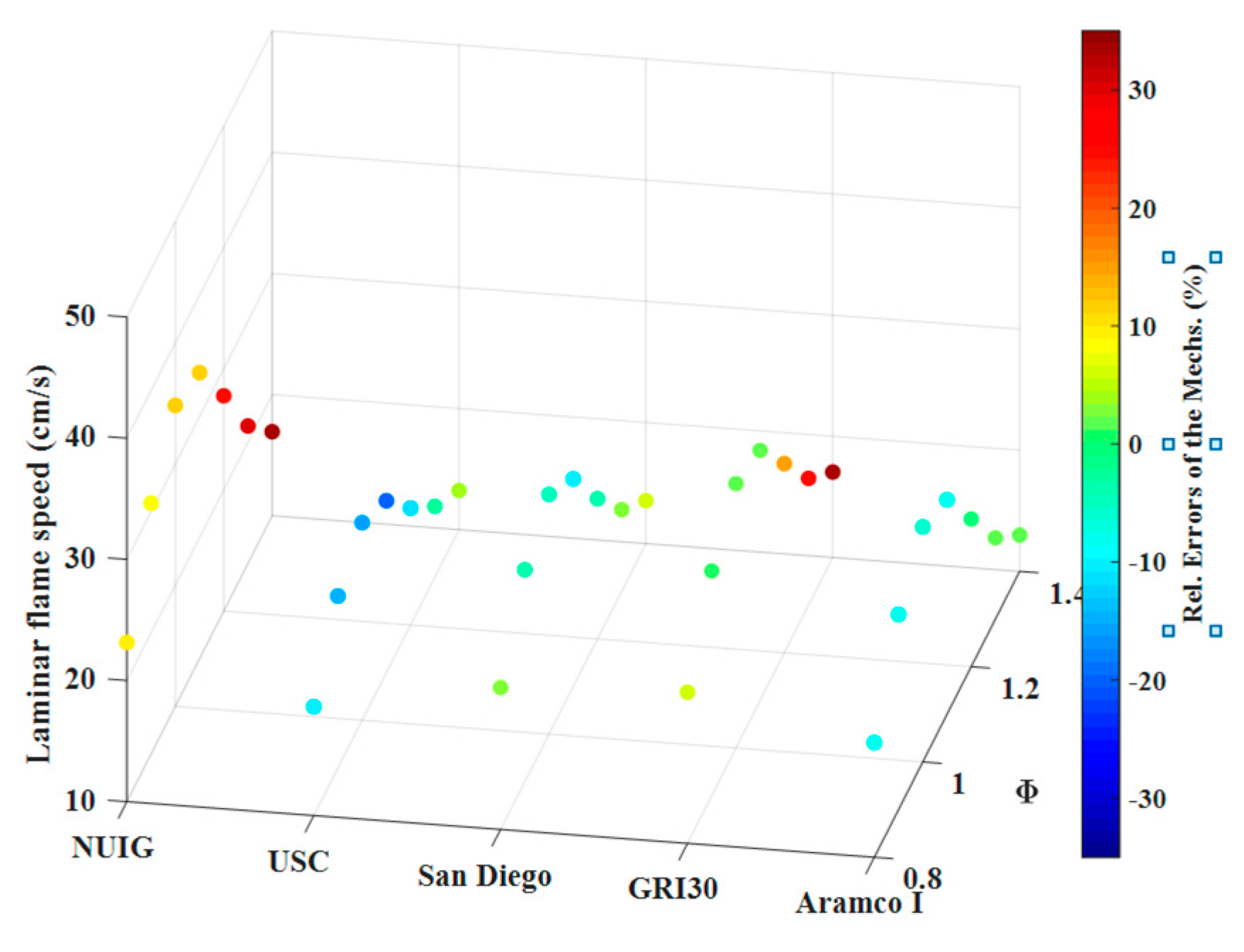 Energies 14 02834 g005