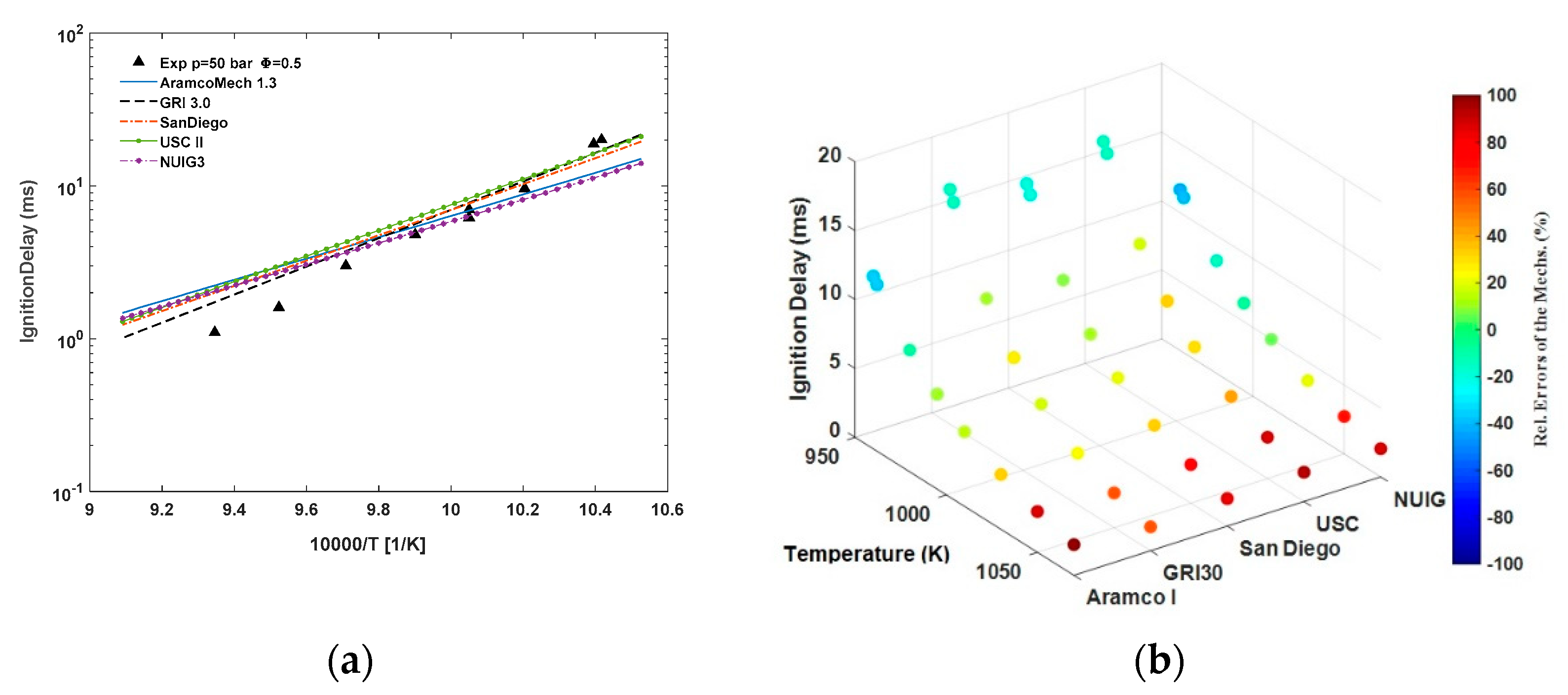 Energies 14 02834 g006