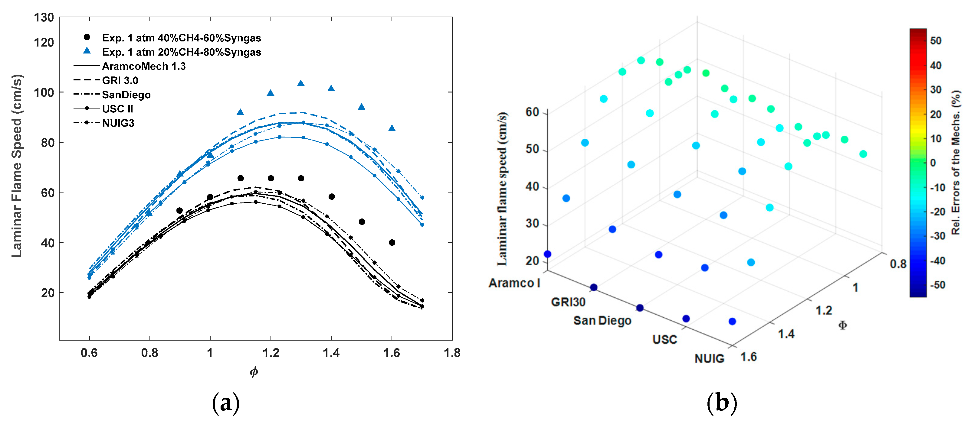 Energies 14 02834 g007
