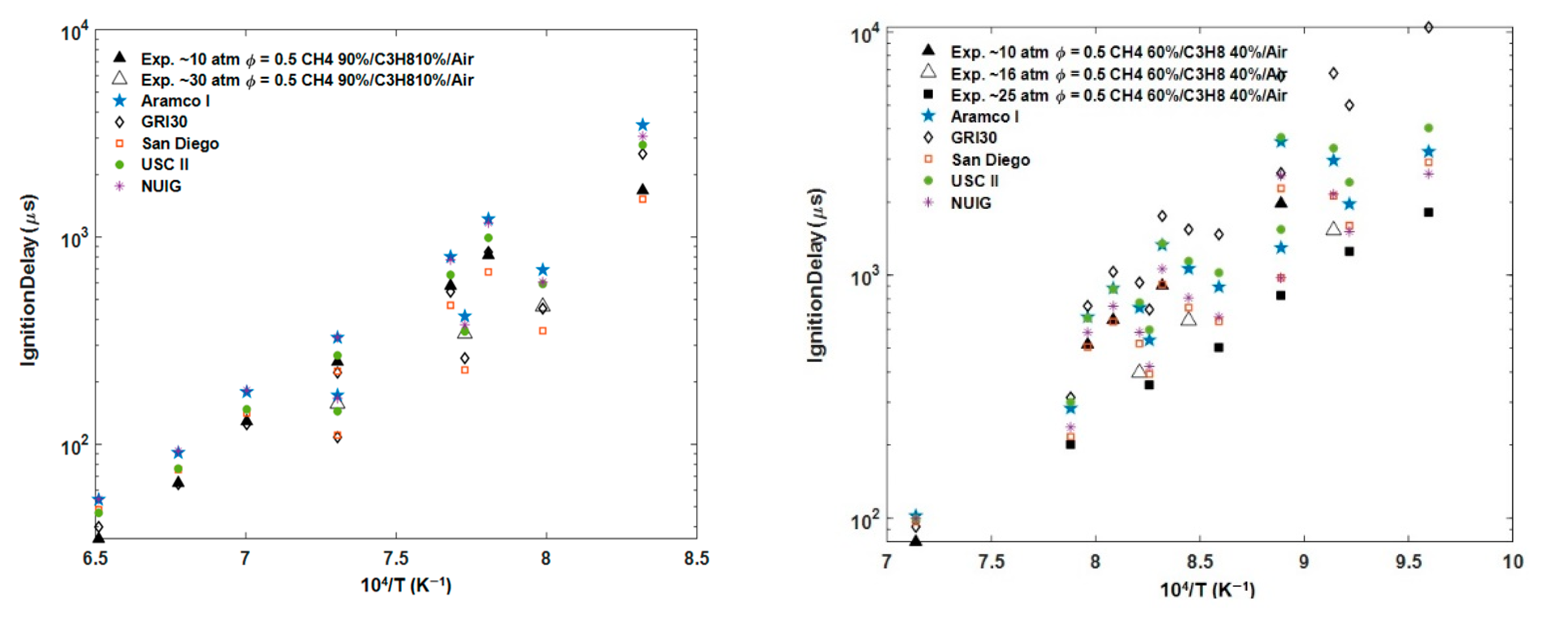 Energies 14 02834 g008