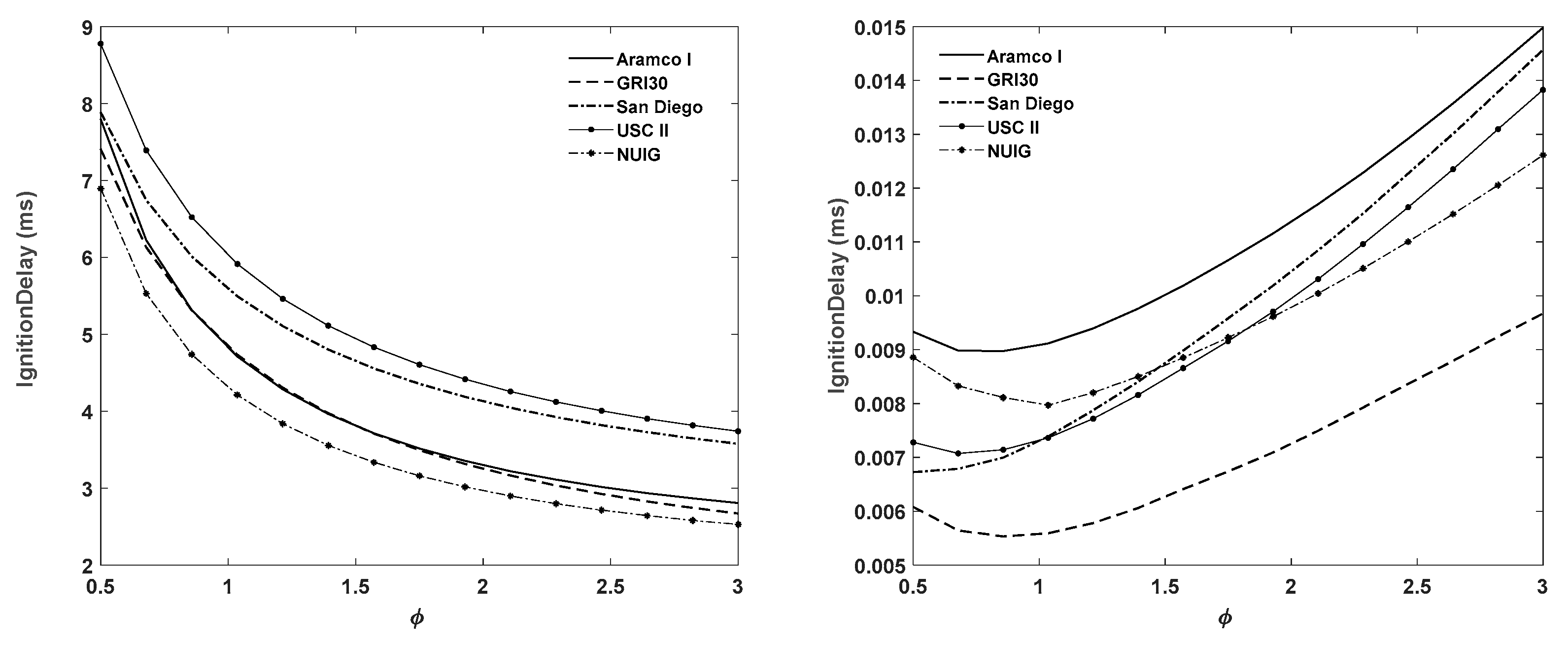 Energies 14 02834 g009