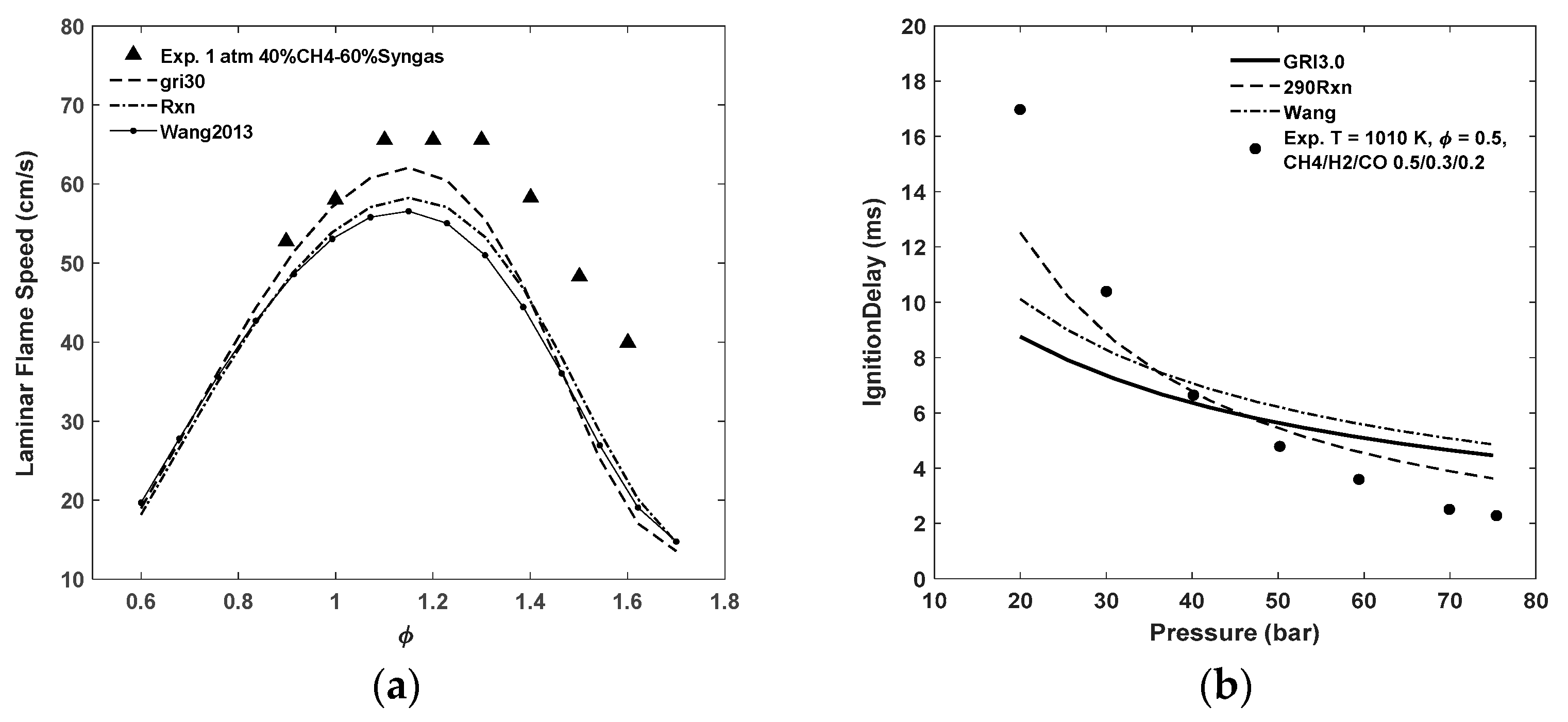 Energies 14 02834 g010