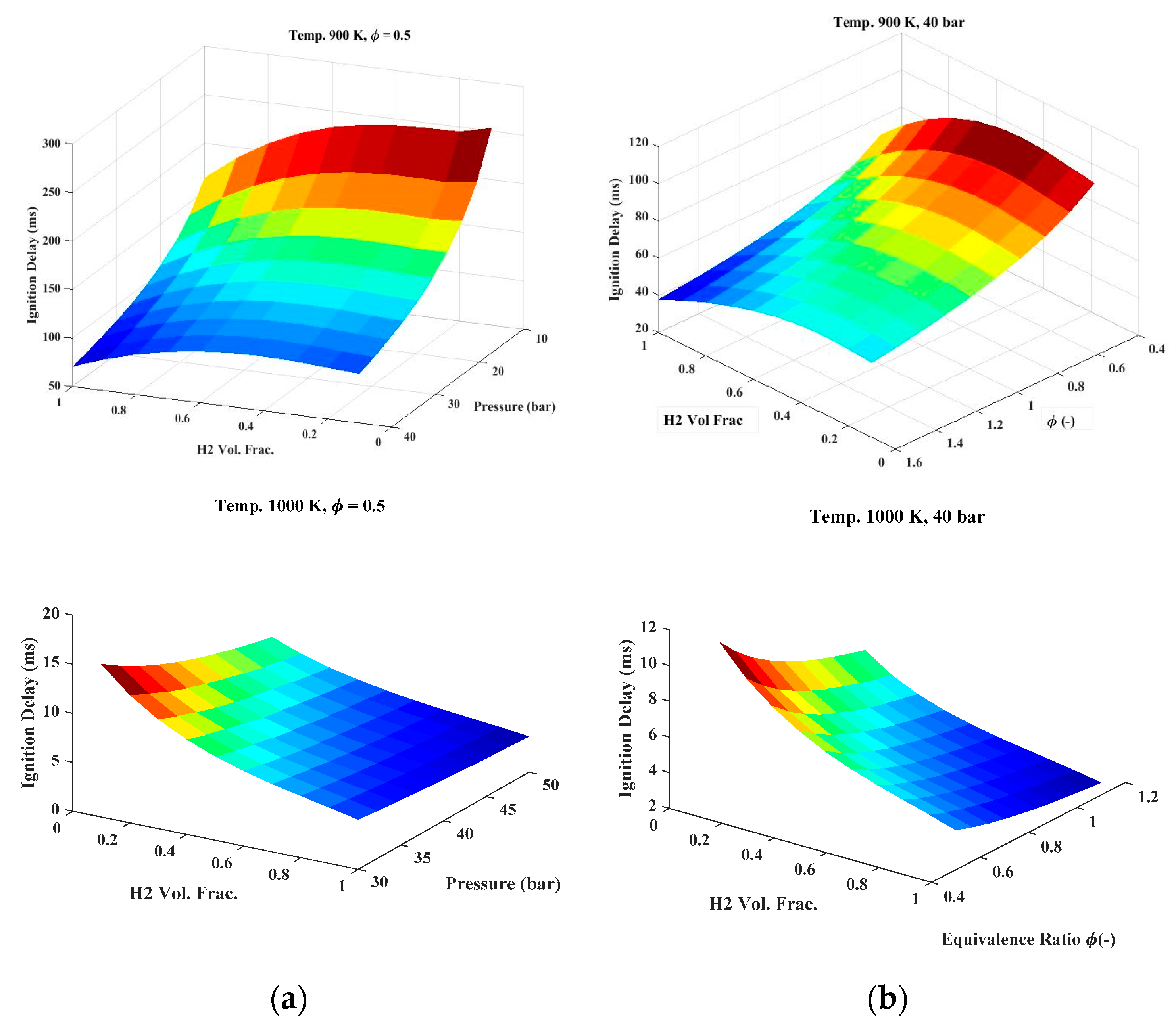 Energies 14 02834 g011