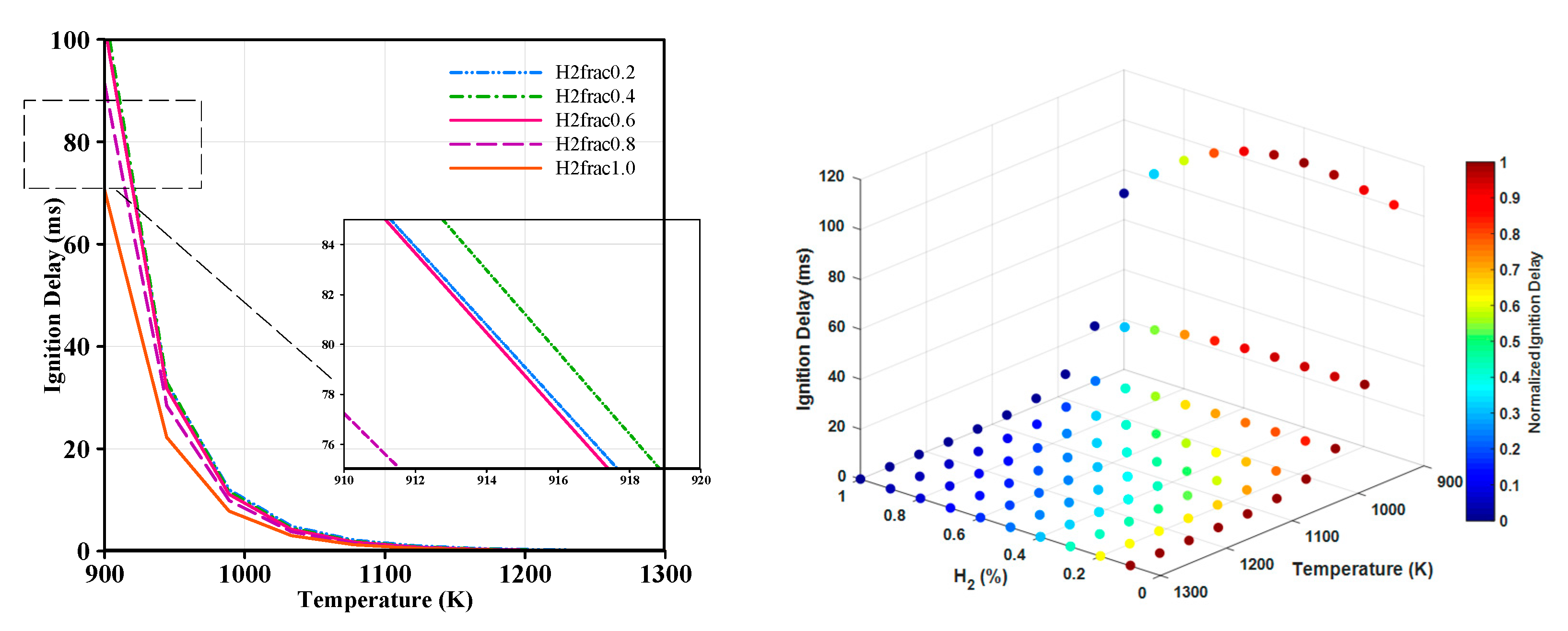 Energies 14 02834 g012