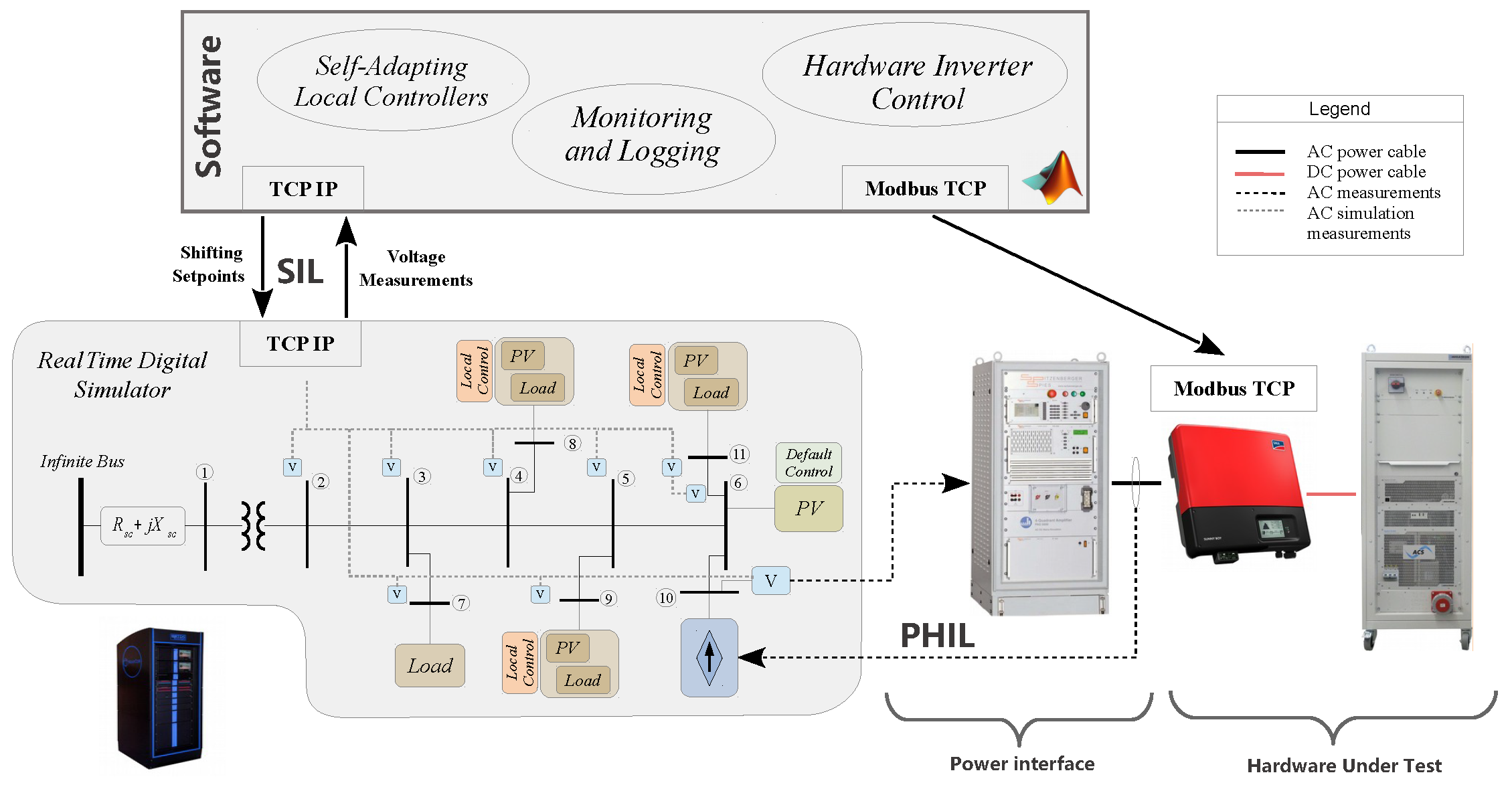 Energies 14 02837 g003 Energies 14 02837 g003
