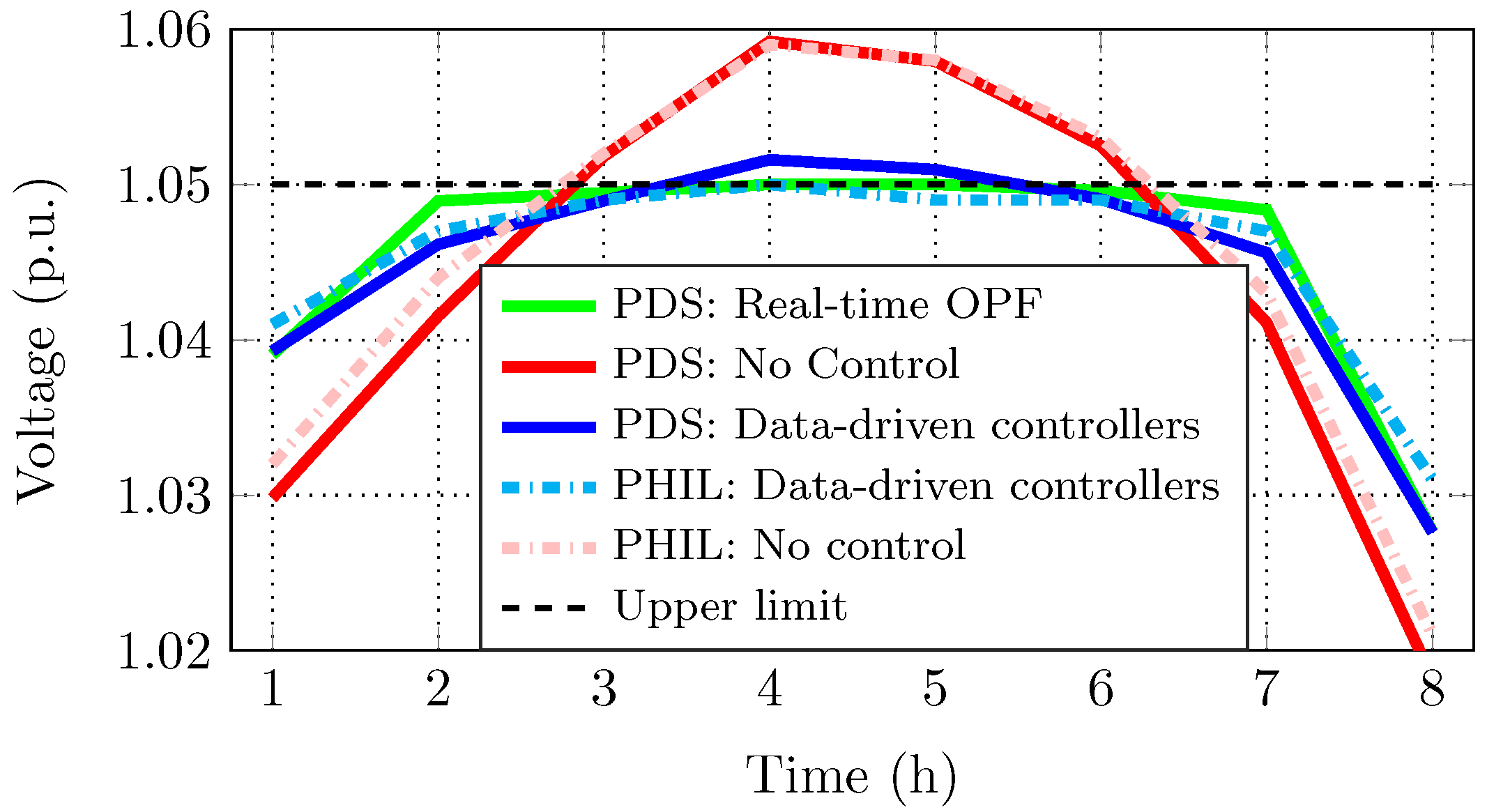 Energies 14 02837 g005 Energies 14 02837 g005