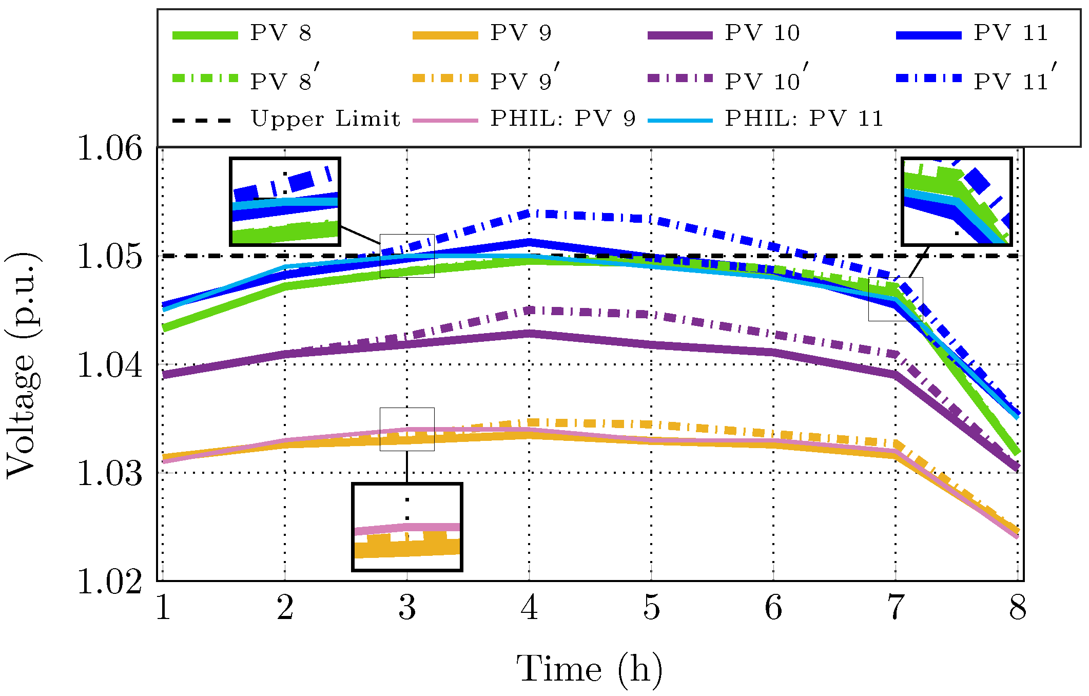 Energies 14 02837 g006 Energies 14 02837 g006