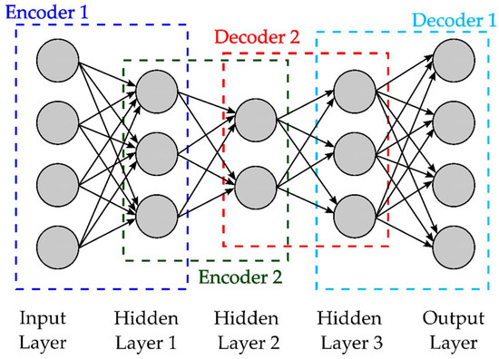 A Novel Deep Learning-Based Diagnosis Method Applied to Power Quality ...