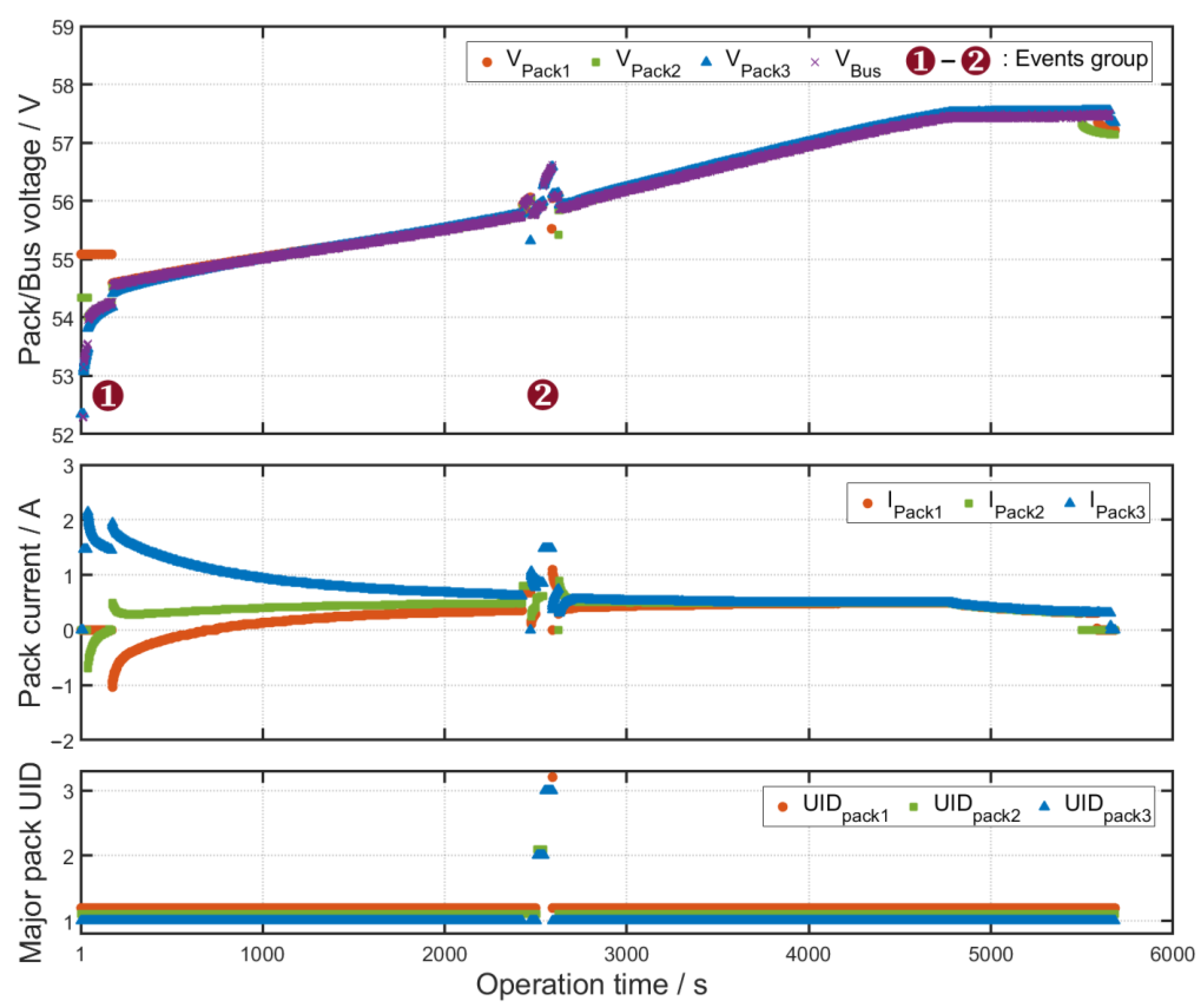 Energies 14 02841 g008 Energies 14 02841 g008