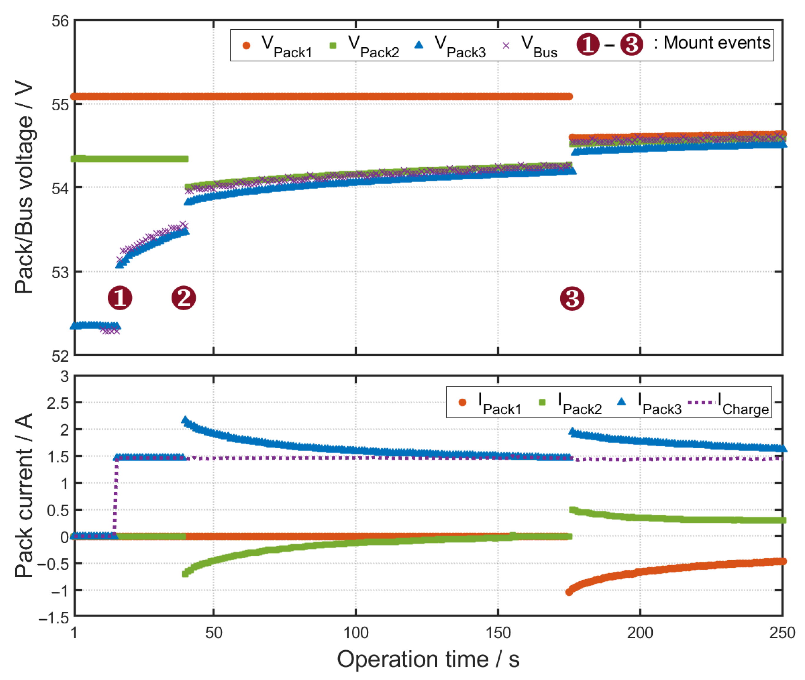 Energies 14 02841 g009 Energies 14 02841 g009
