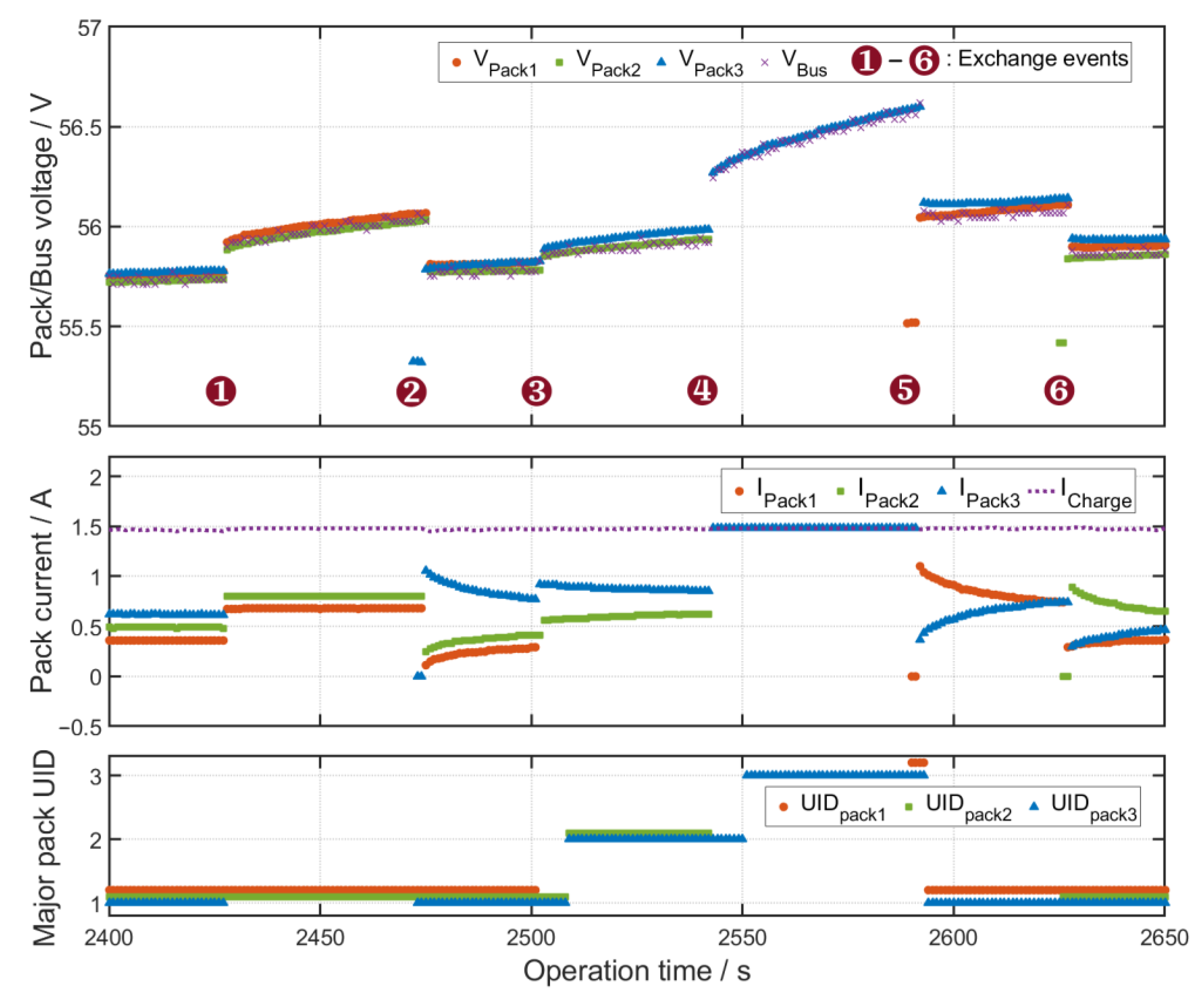 Energies 14 02841 g010 Energies 14 02841 g010