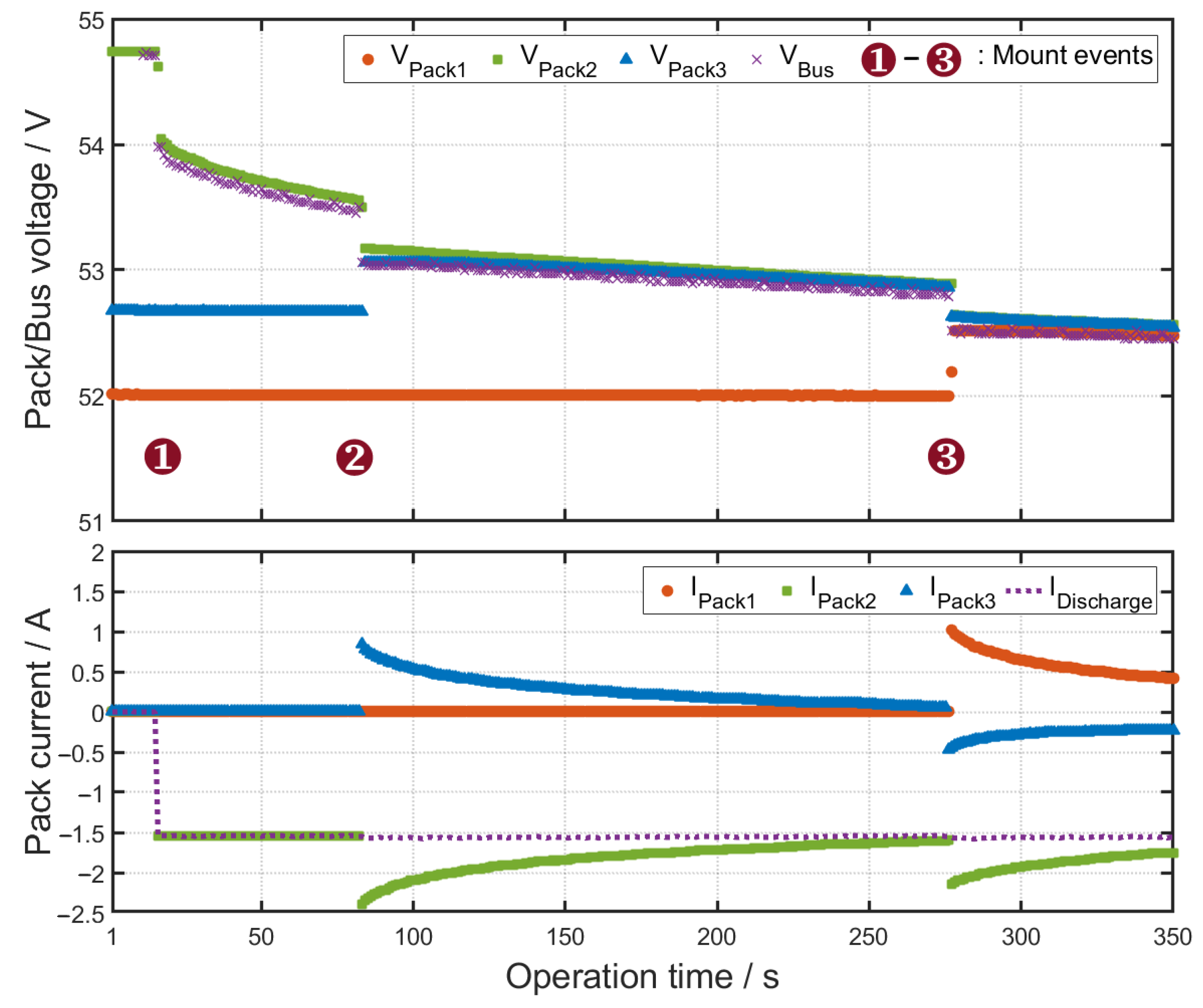 Energies 14 02841 g012 Energies 14 02841 g012