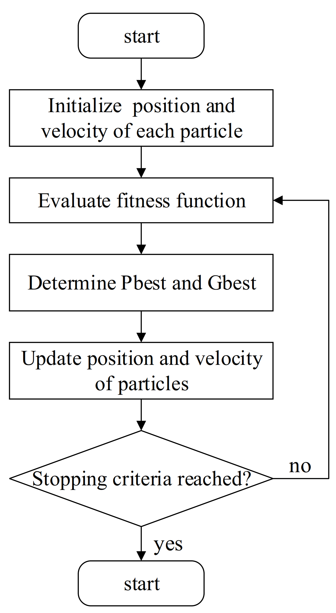Energies 14 02842 g005