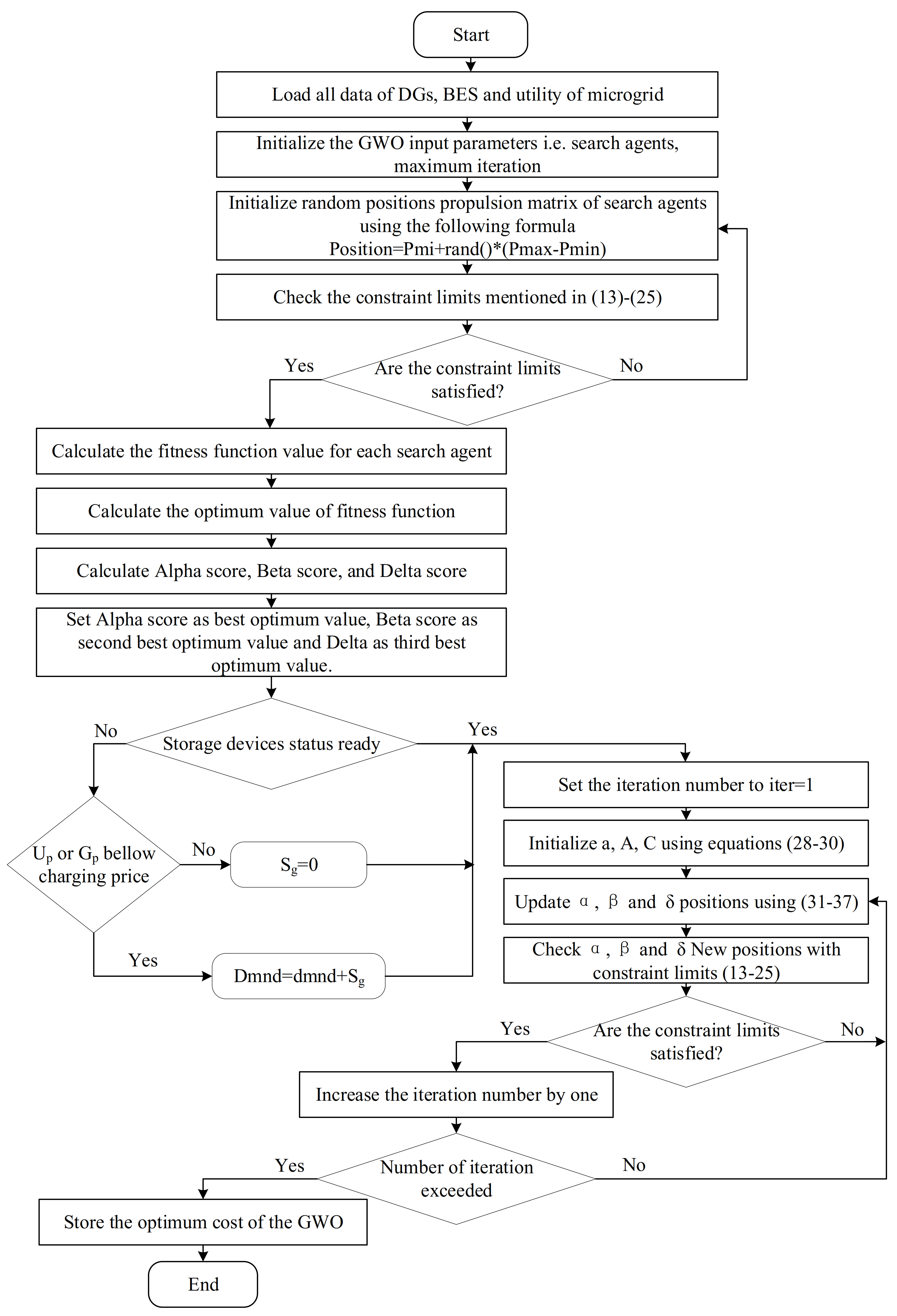 Energies 14 02842 g006