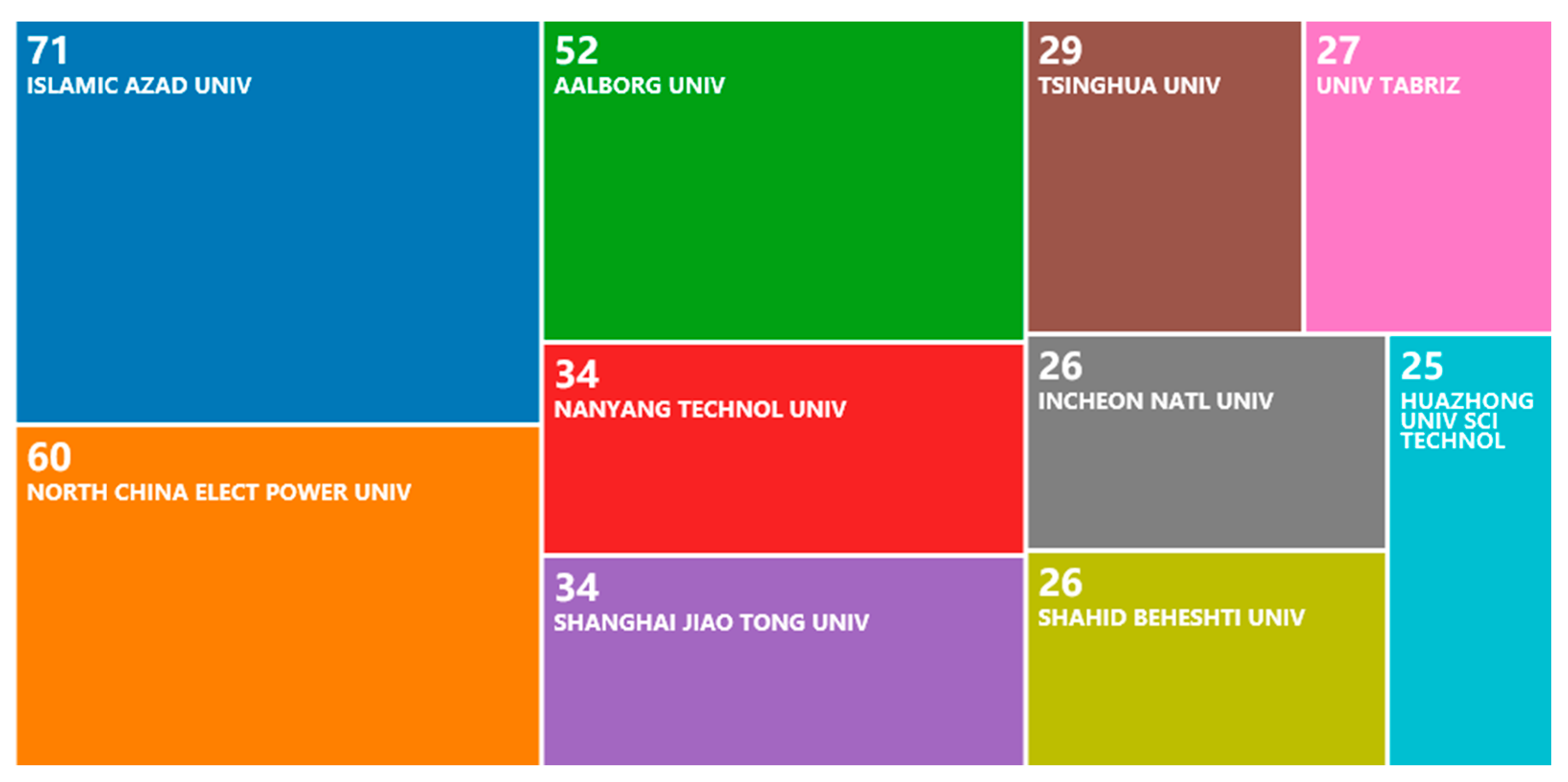 Energies 14 02842 g009