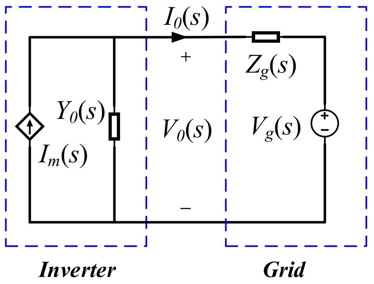 Energies 14 02844 g003