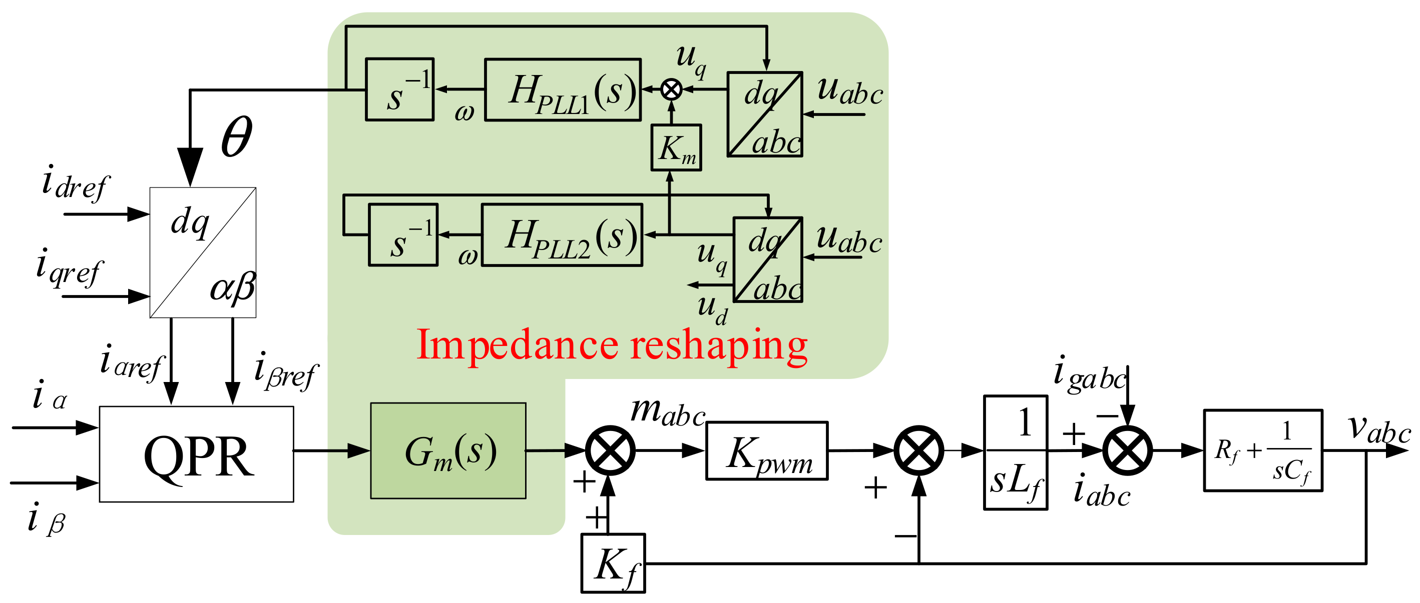 Energies 14 02844 g006