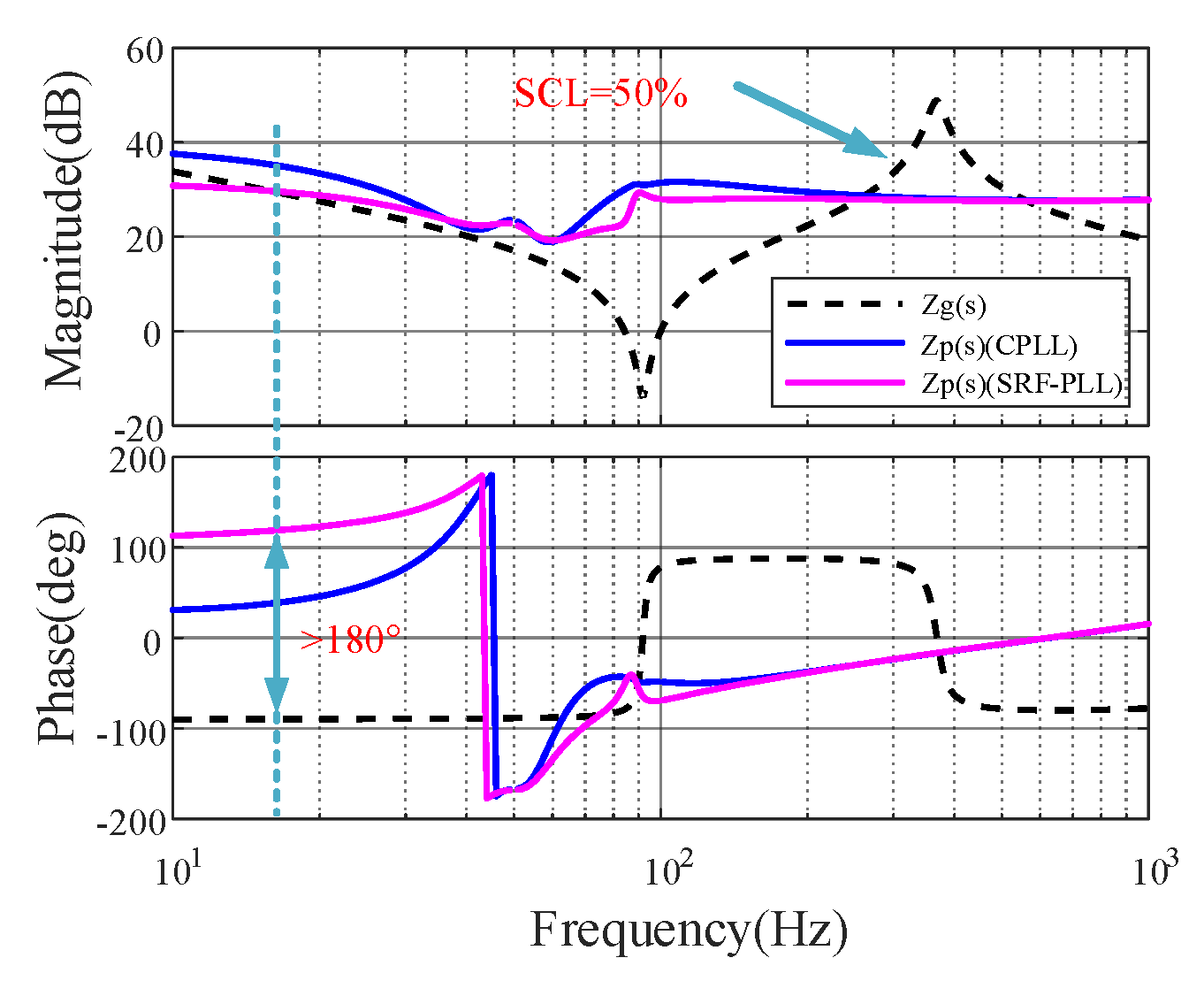 Energies 14 02844 g008