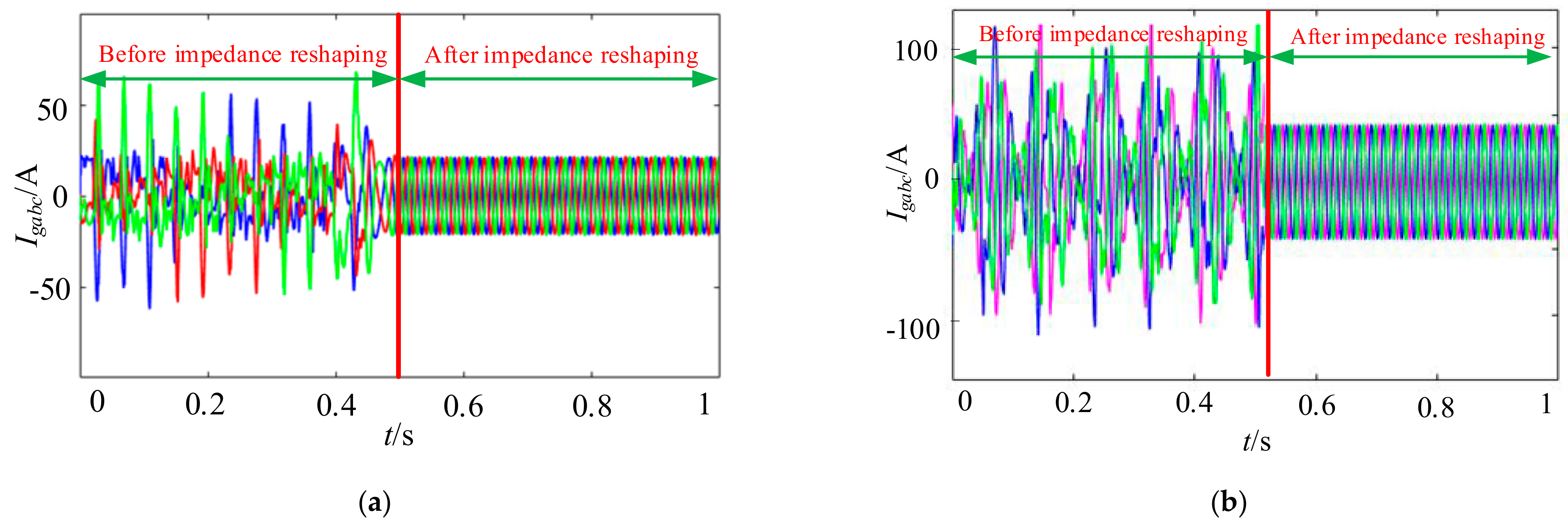 Energies 14 02844 g012