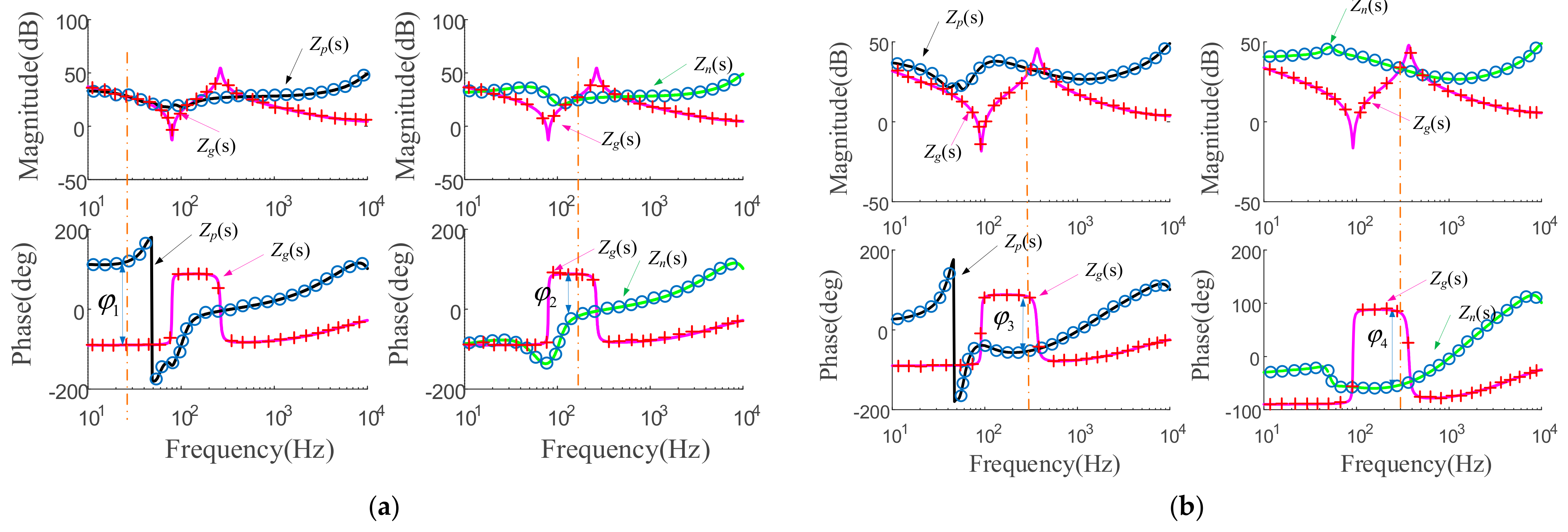 Energies 14 02844 g014