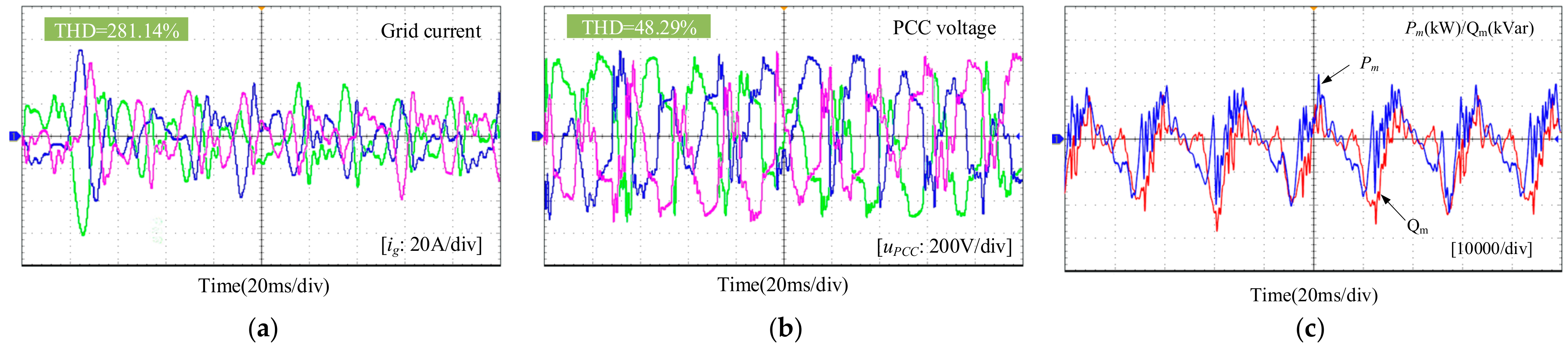 Energies 14 02844 g015