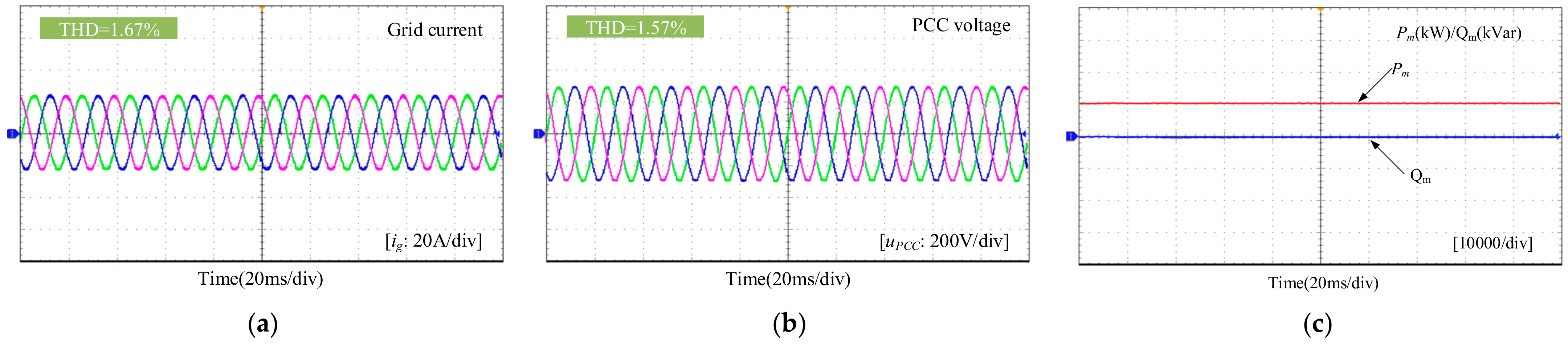 Energies 14 02844 g016