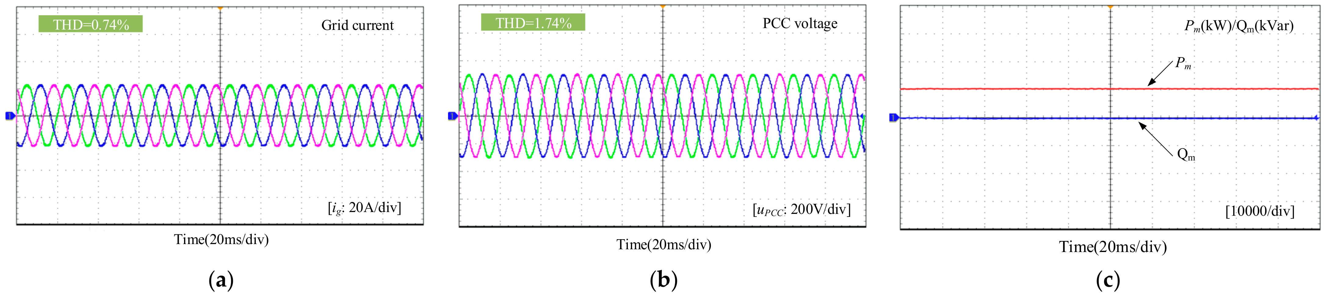Energies 14 02844 g018