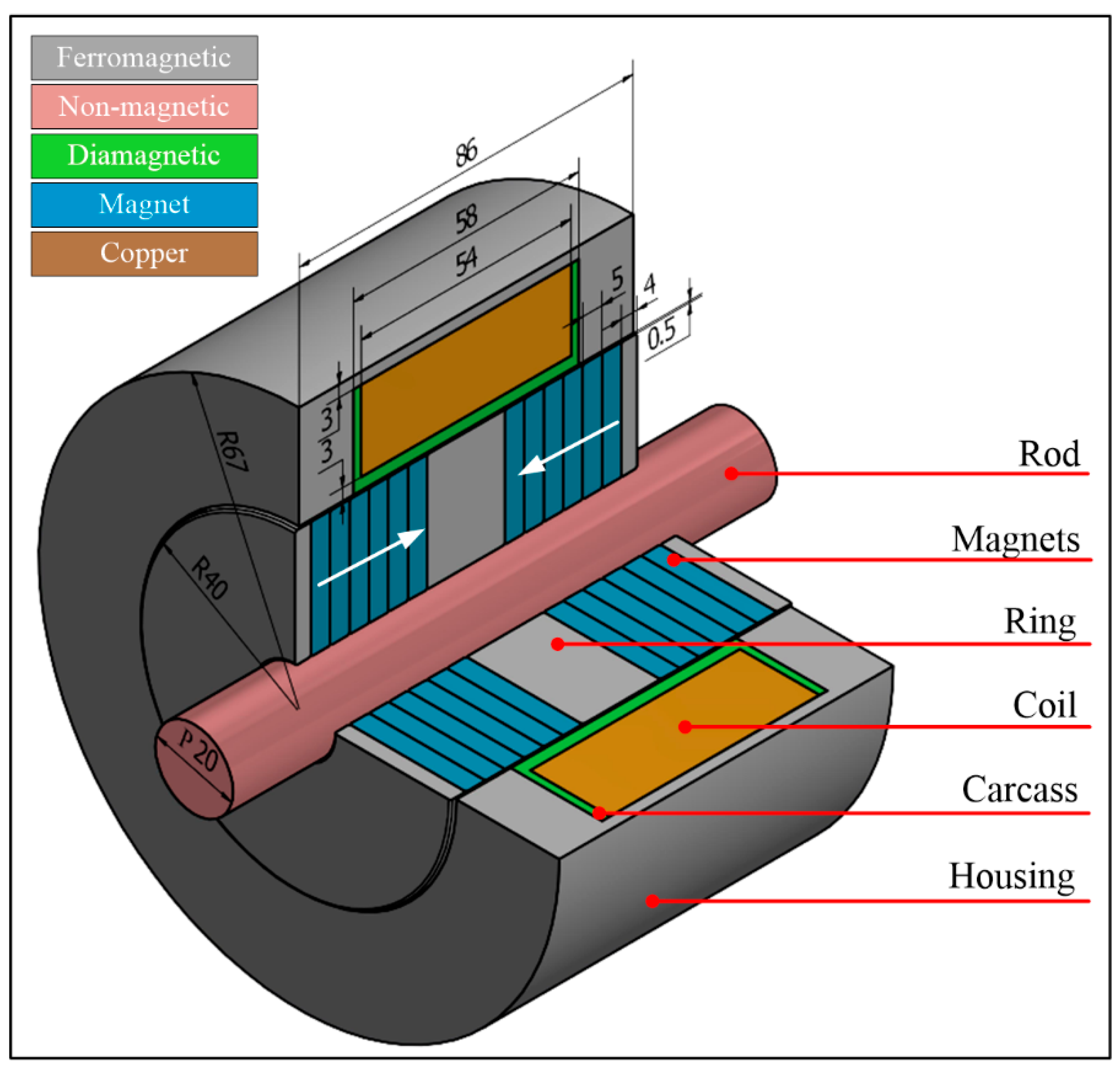 Energies 14 02845 g001 Energies 14 02845 g001