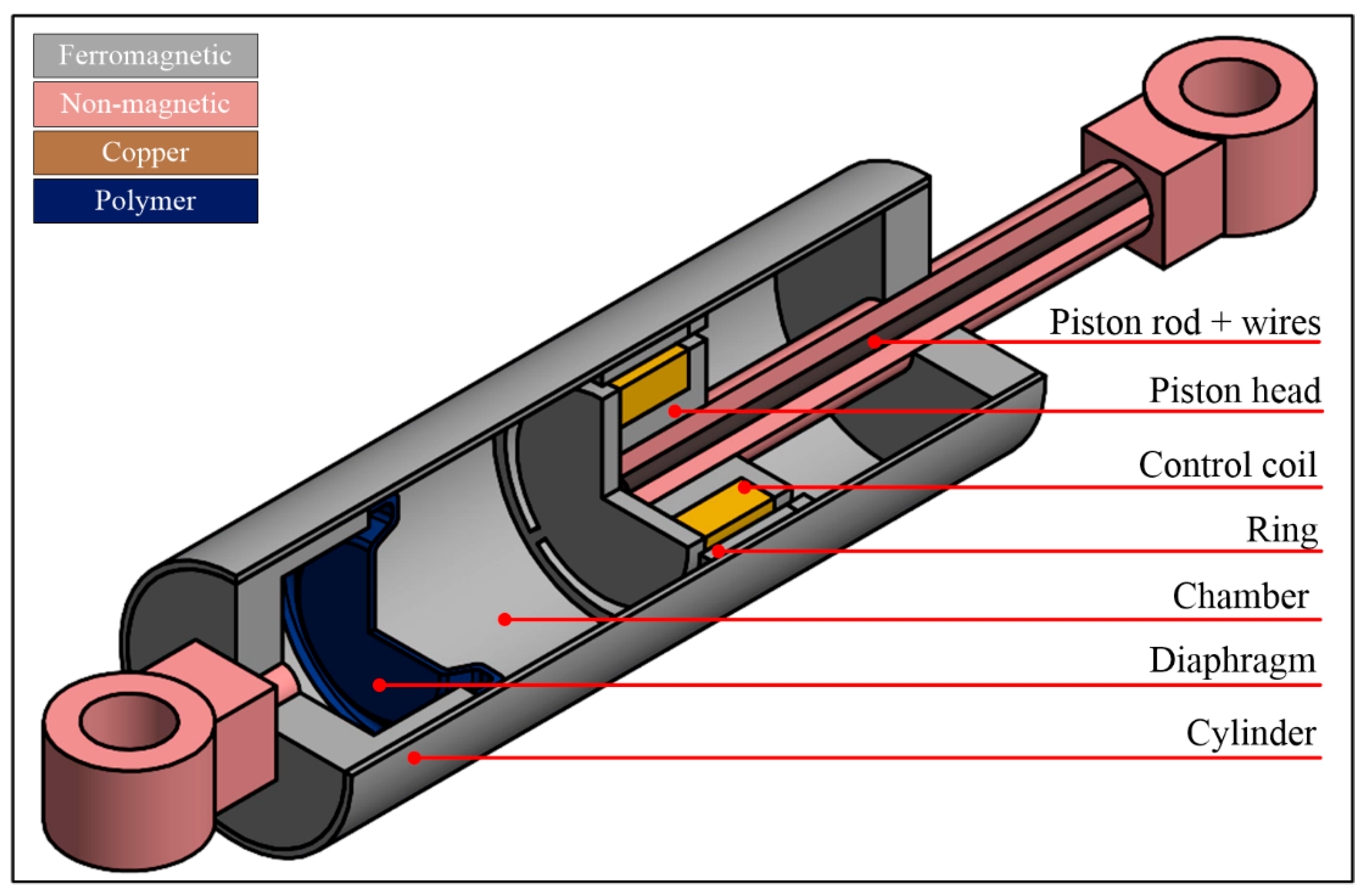 Energies 14 02845 g003 Energies 14 02845 g003