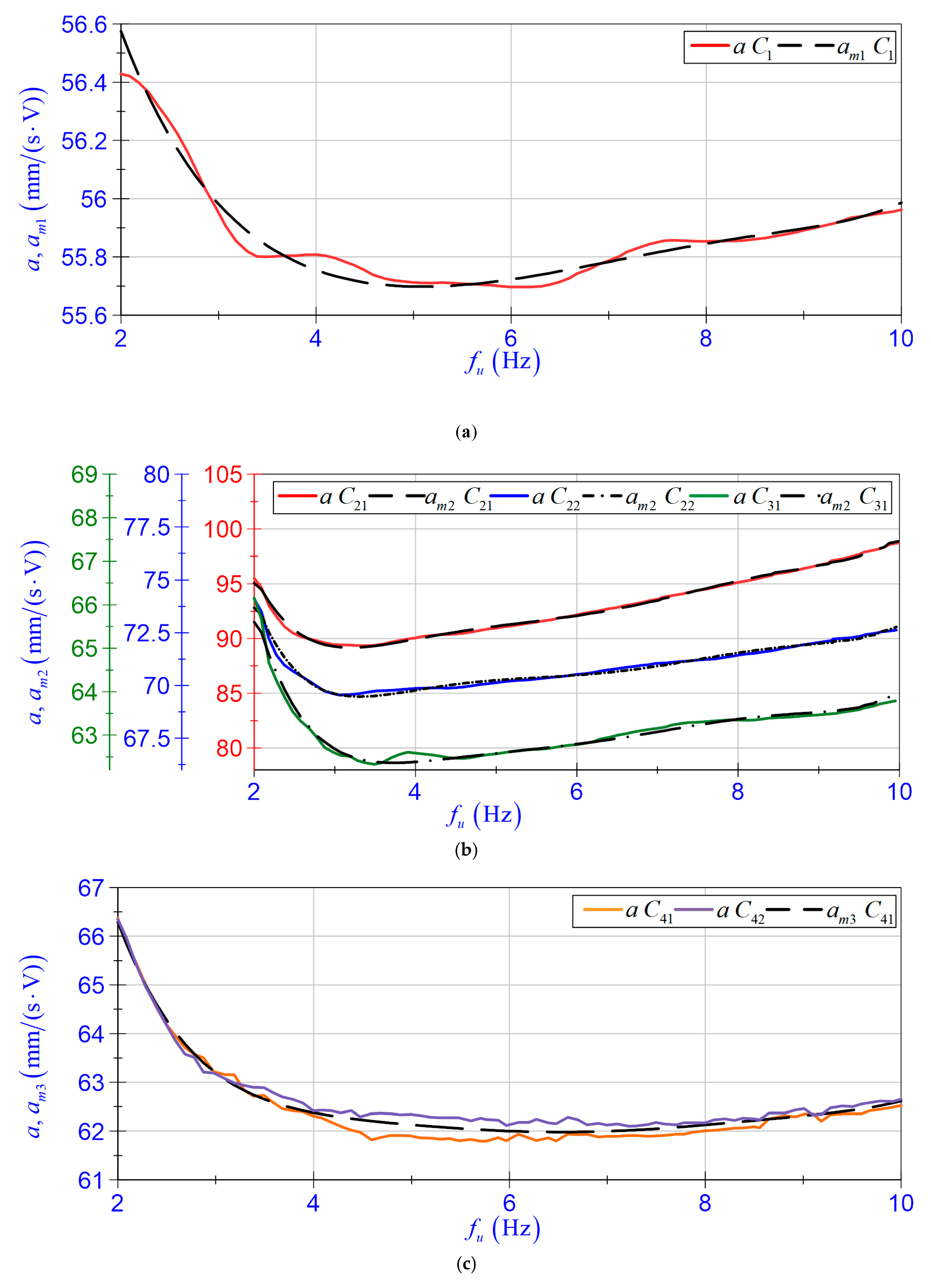 Energies 14 02845 g012 Energies 14 02845 g012