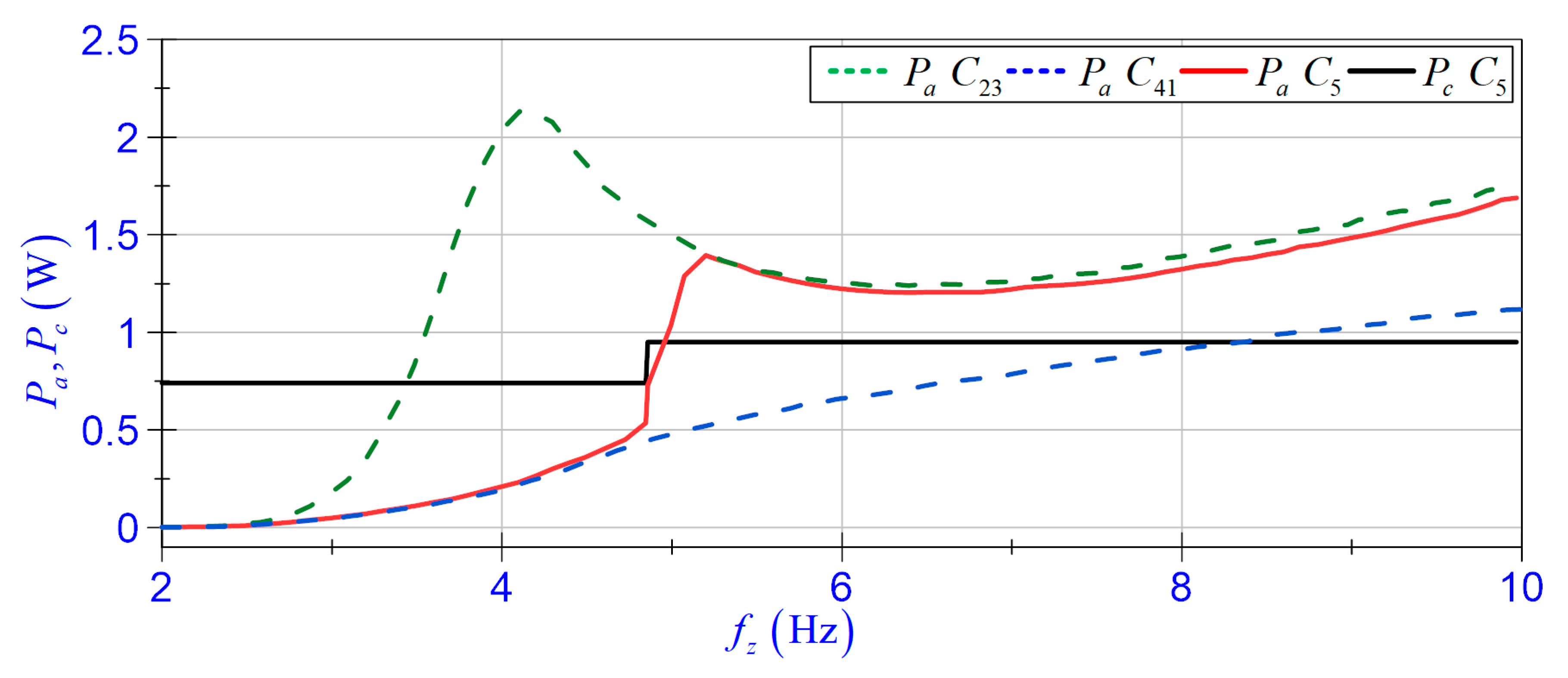 Energies 14 02845 g020 Energies 14 02845 g020