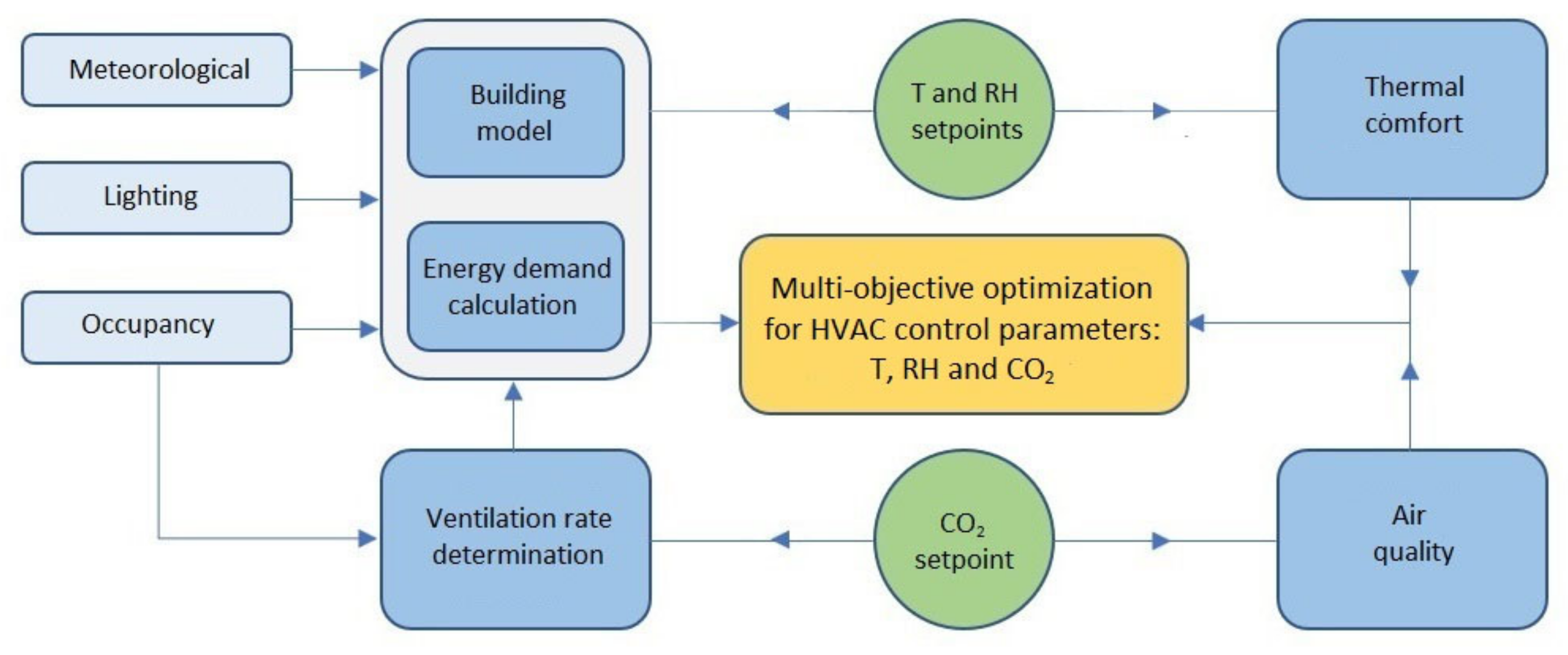 Energies 14 02847 g003