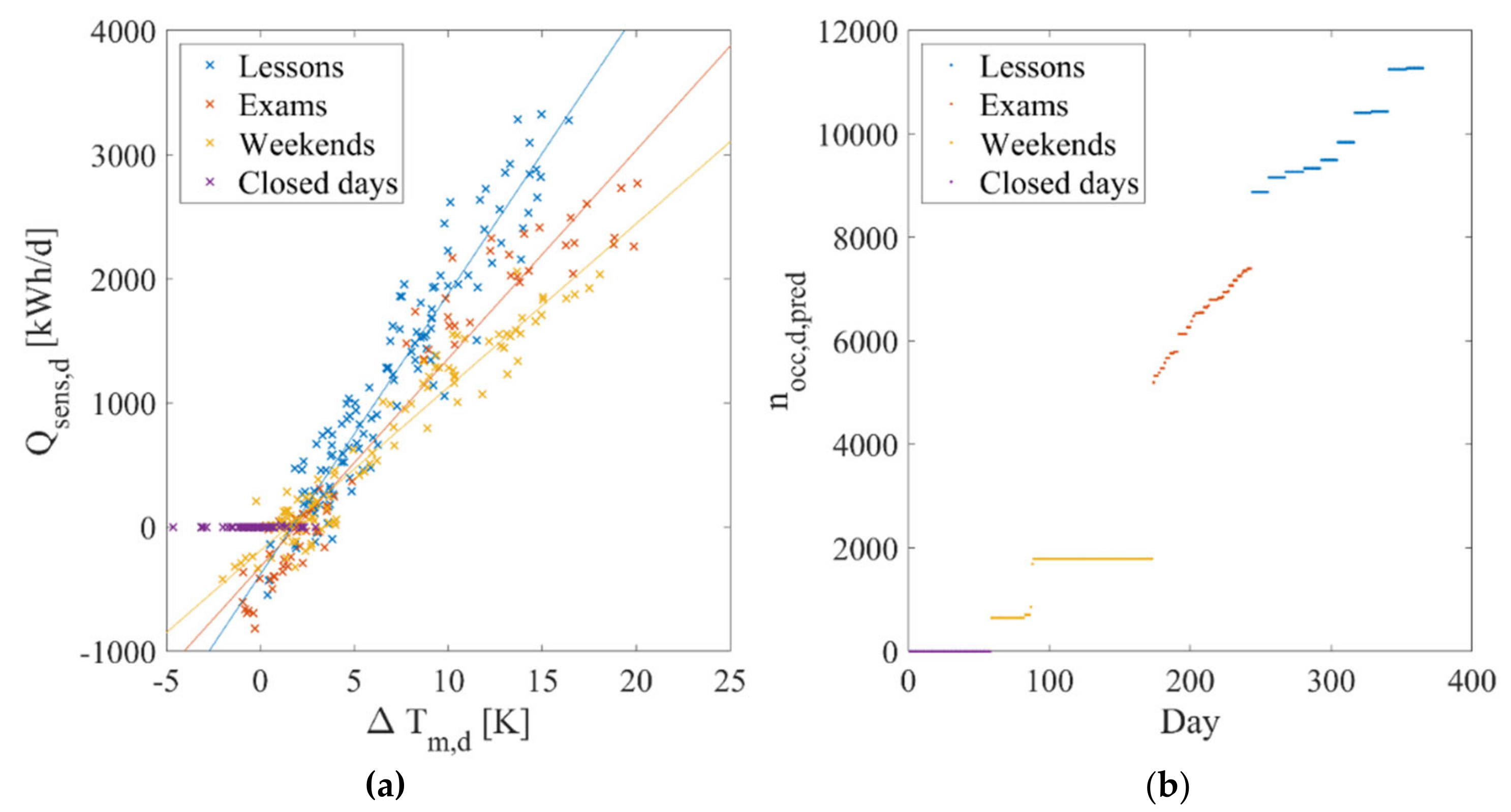 Energies 14 02847 g006