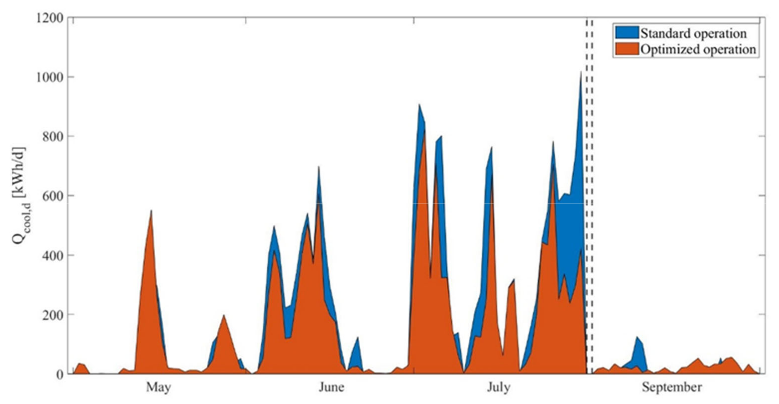 Energies 14 02847 g011