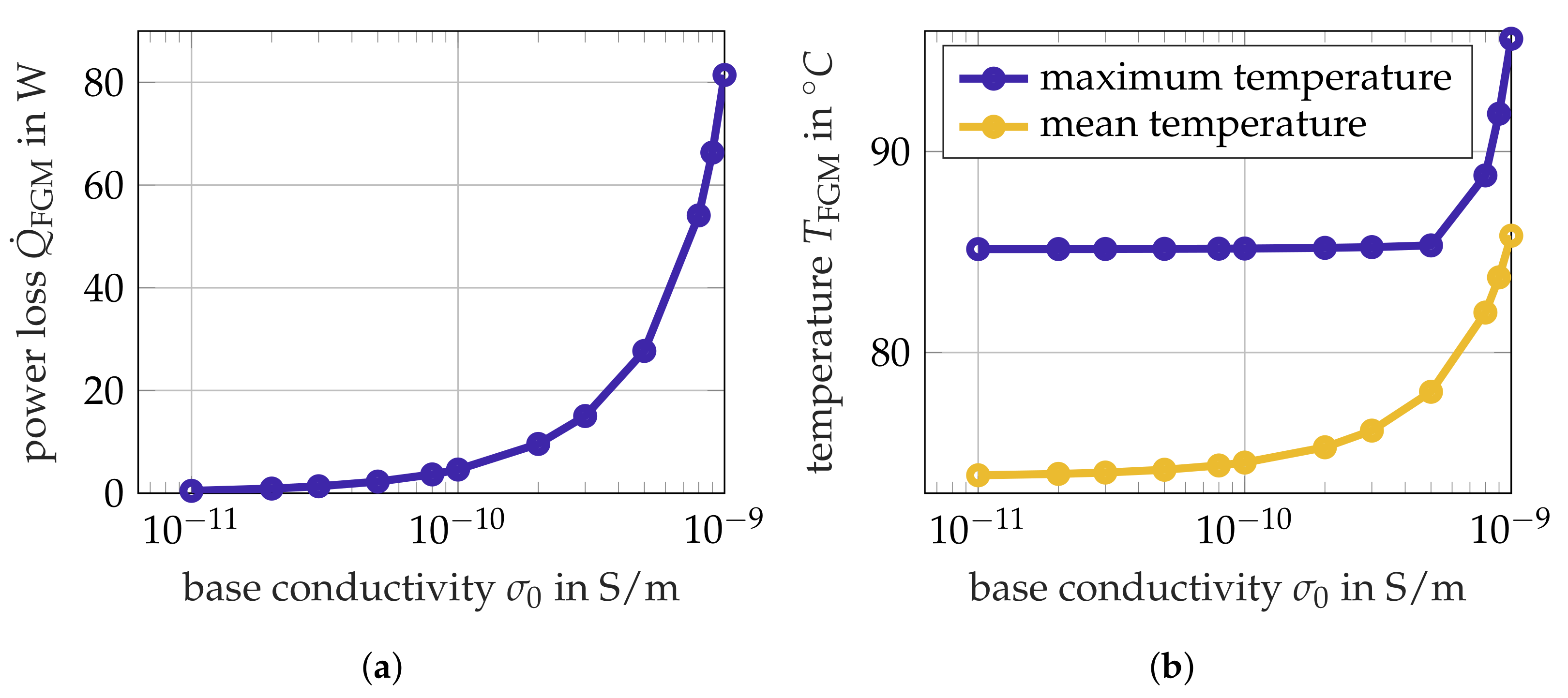 Energies 14 02848 g007 Energies 14 02848 g007
