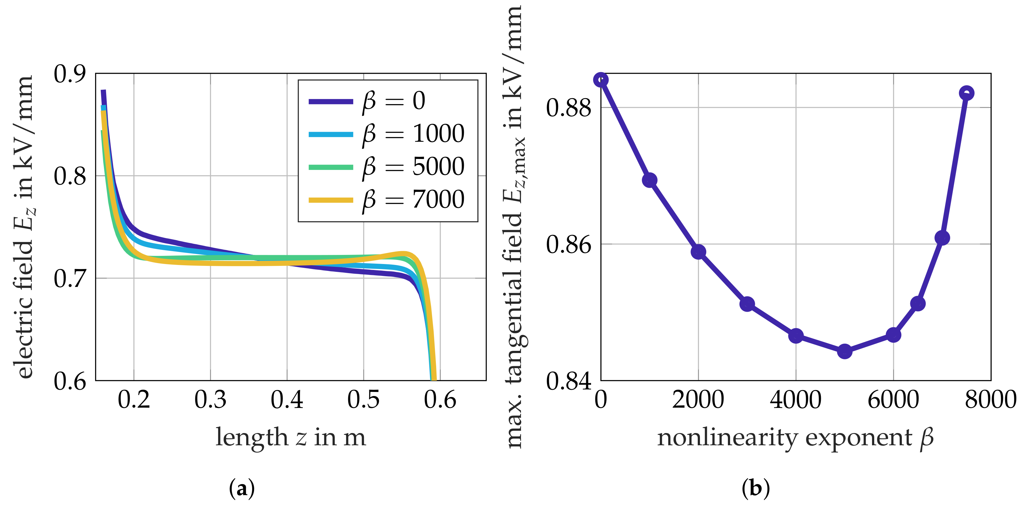 Energies 14 02848 g008 Energies 14 02848 g008