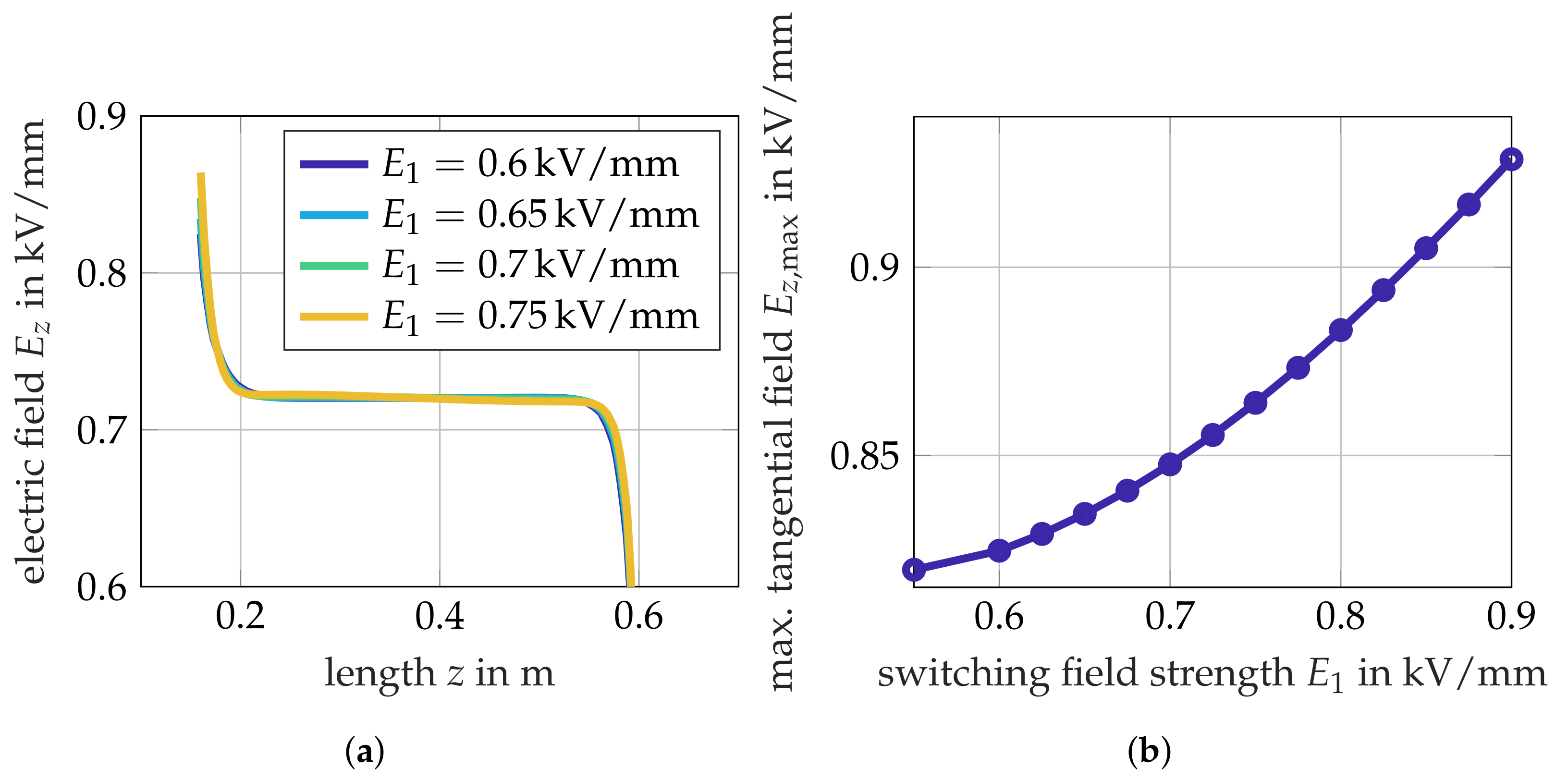 Energies 14 02848 g010 Energies 14 02848 g010