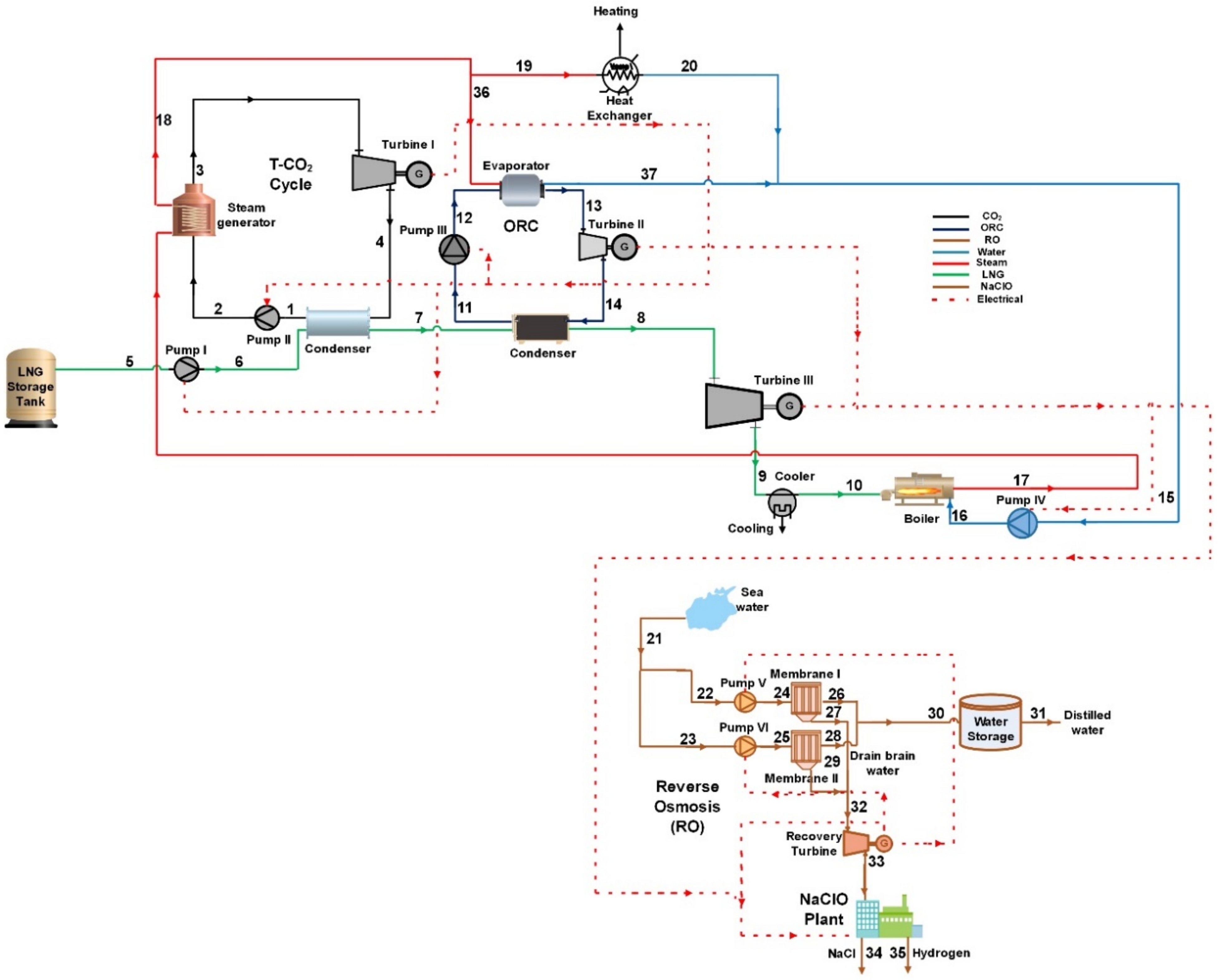 Energies 14 02849 g001