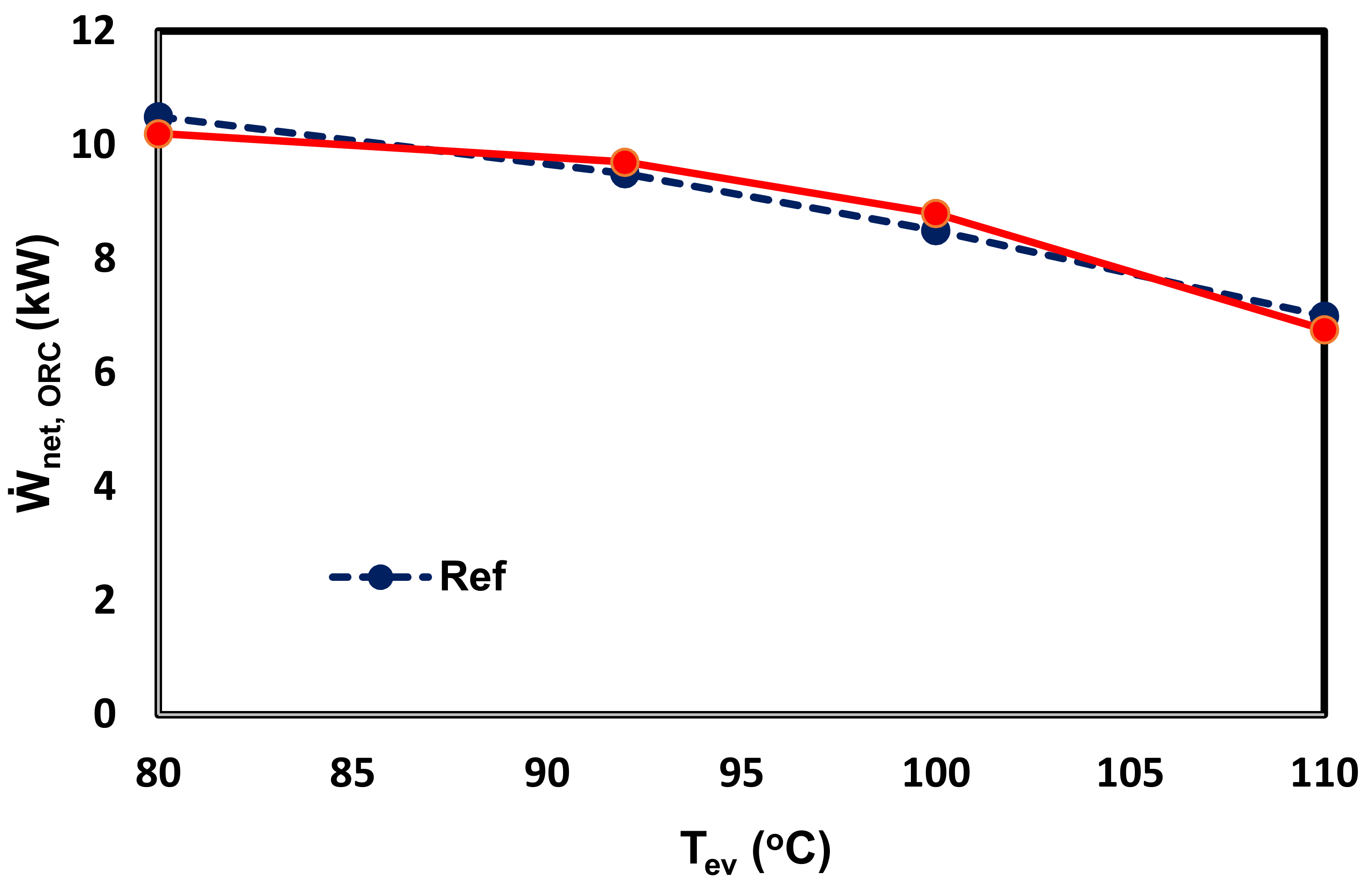 Energies 14 02849 g003