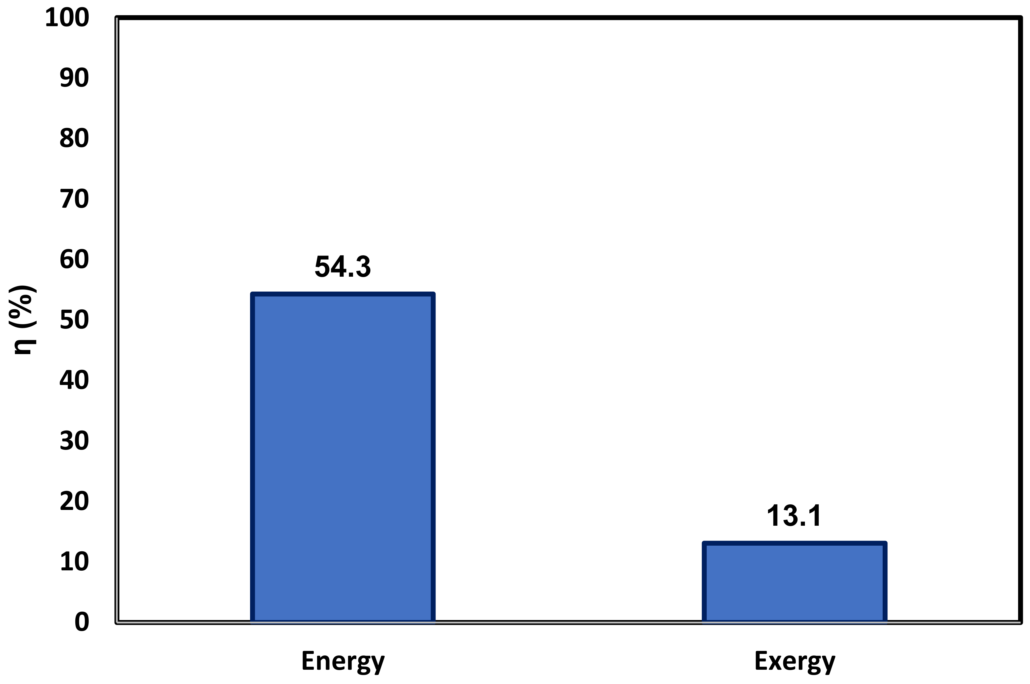 Energies 14 02849 g004