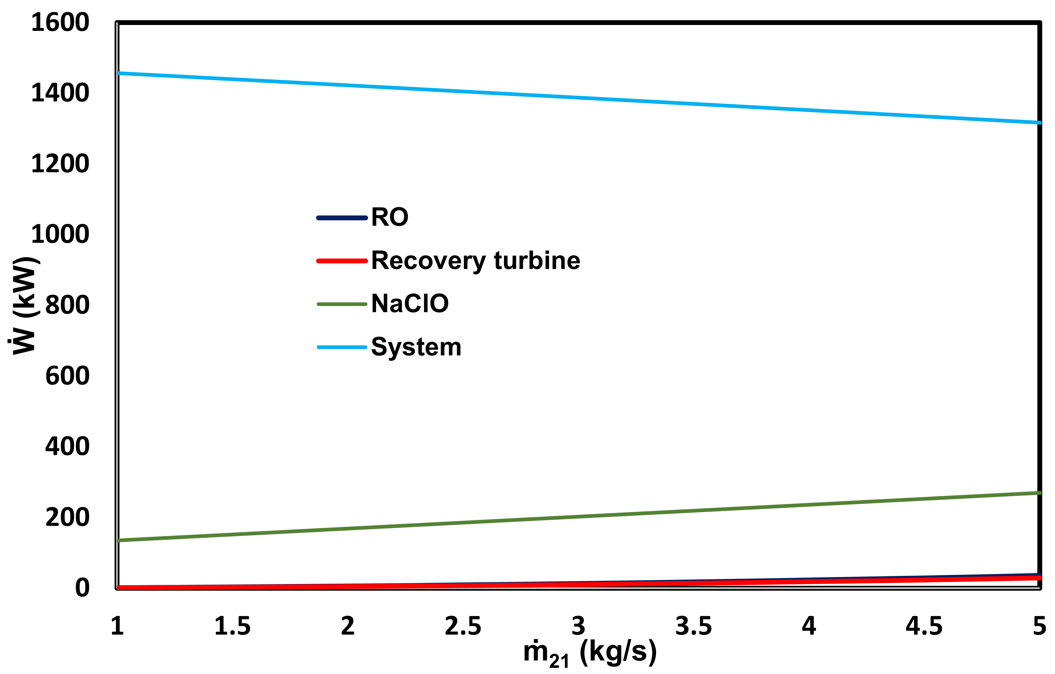 Energies 14 02849 g005