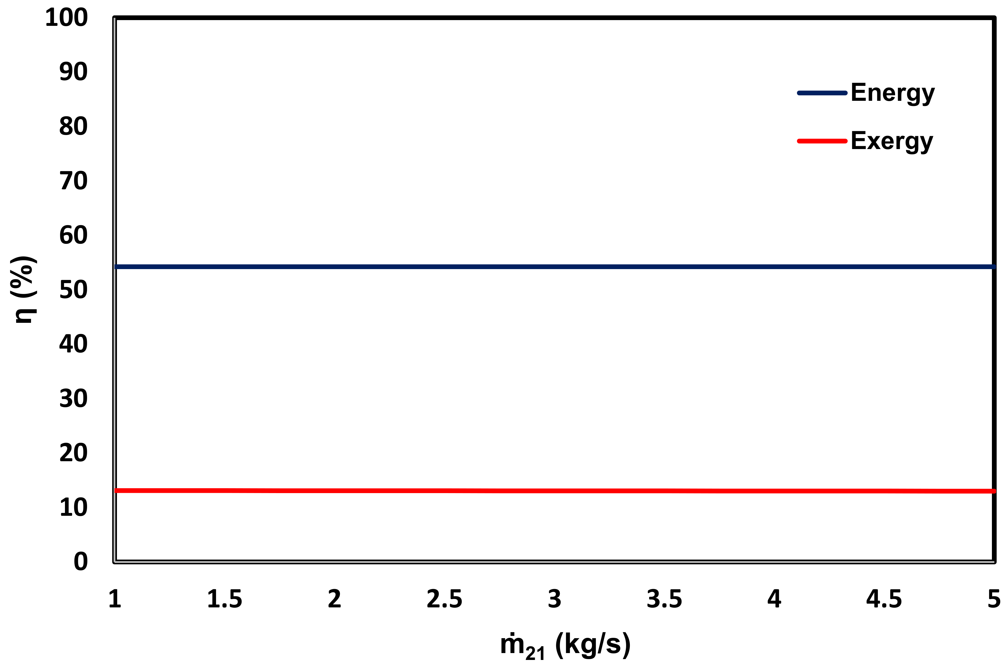 Energies 14 02849 g006