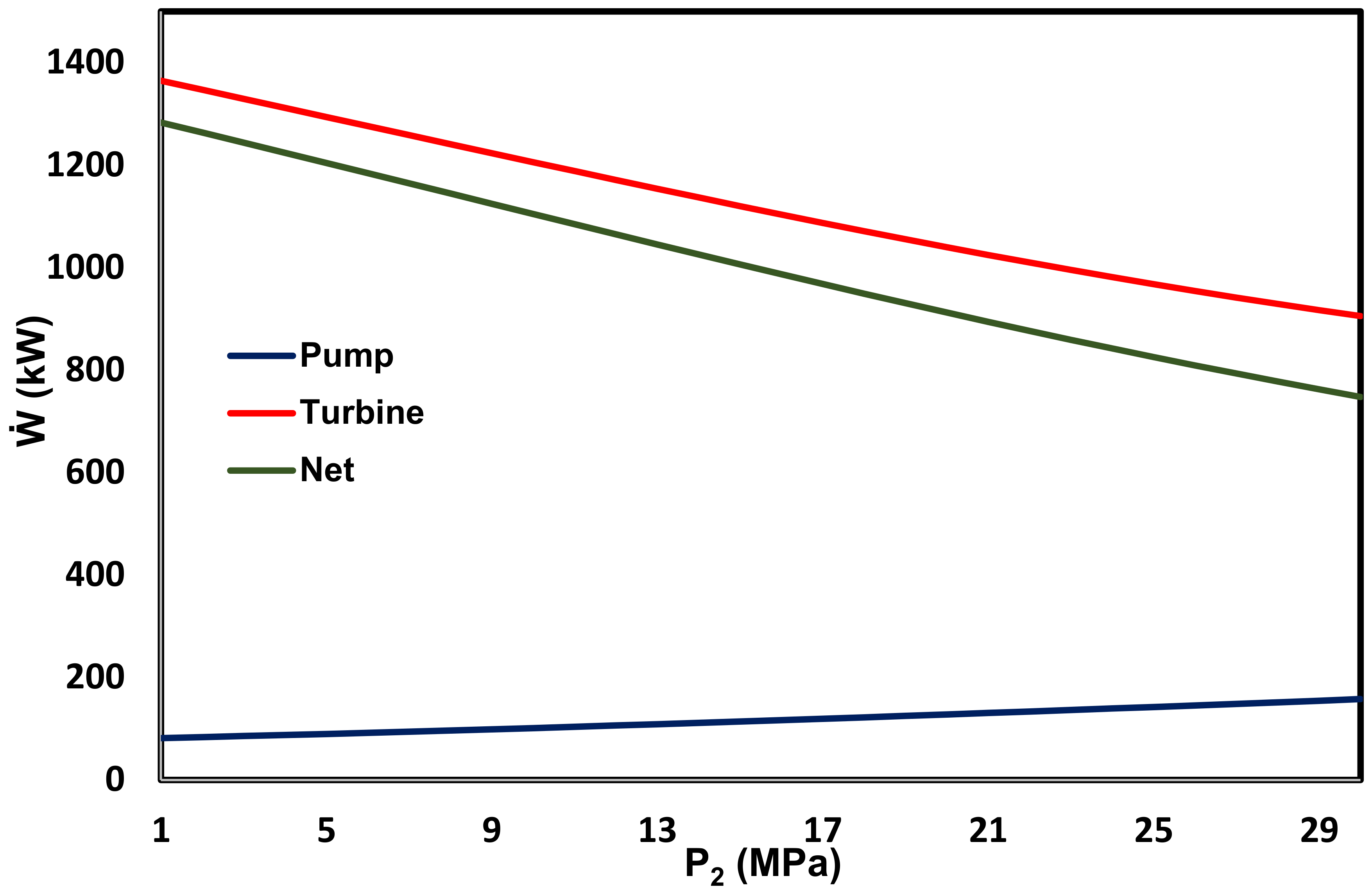 Energies 14 02849 g007