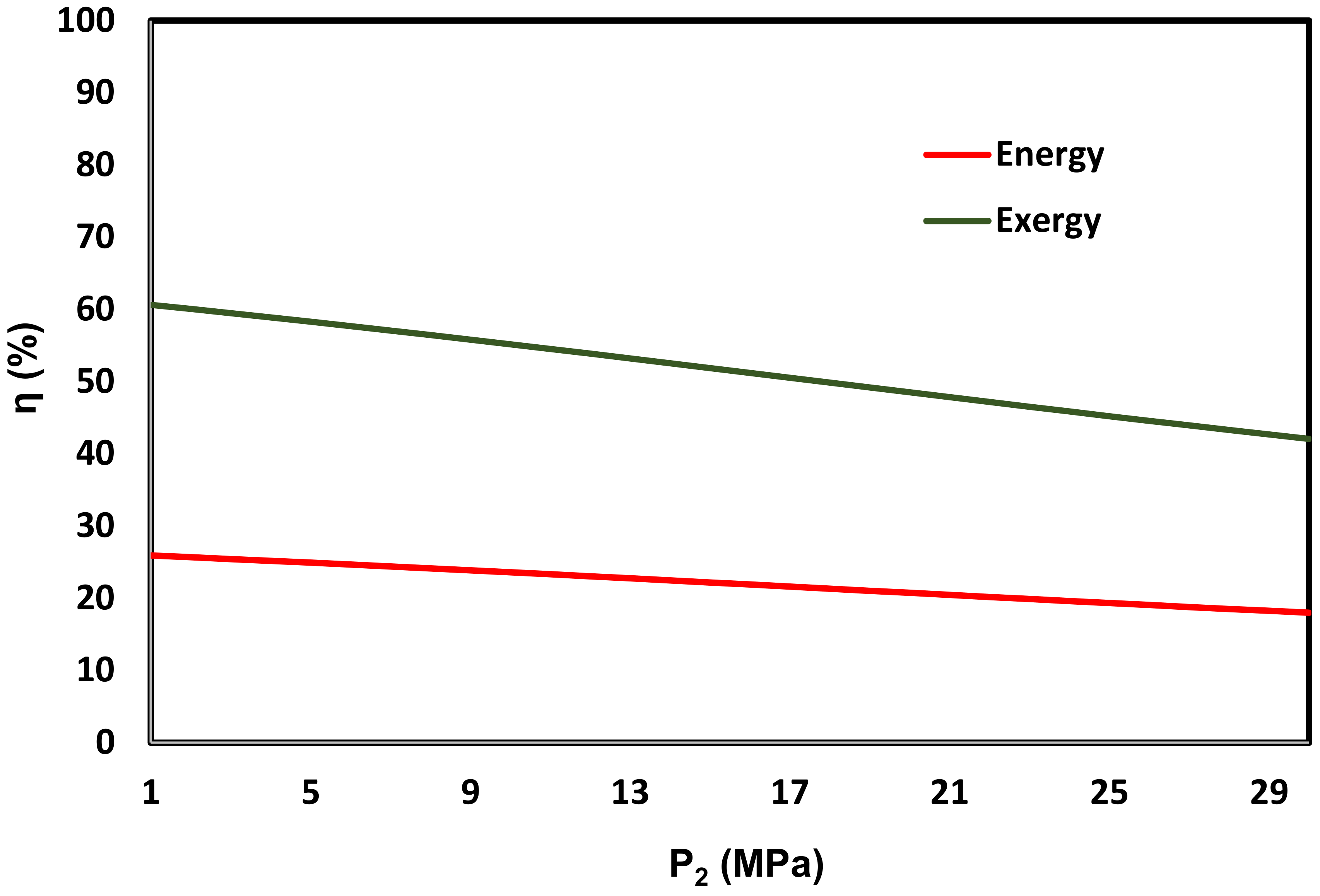 Energies 14 02849 g008