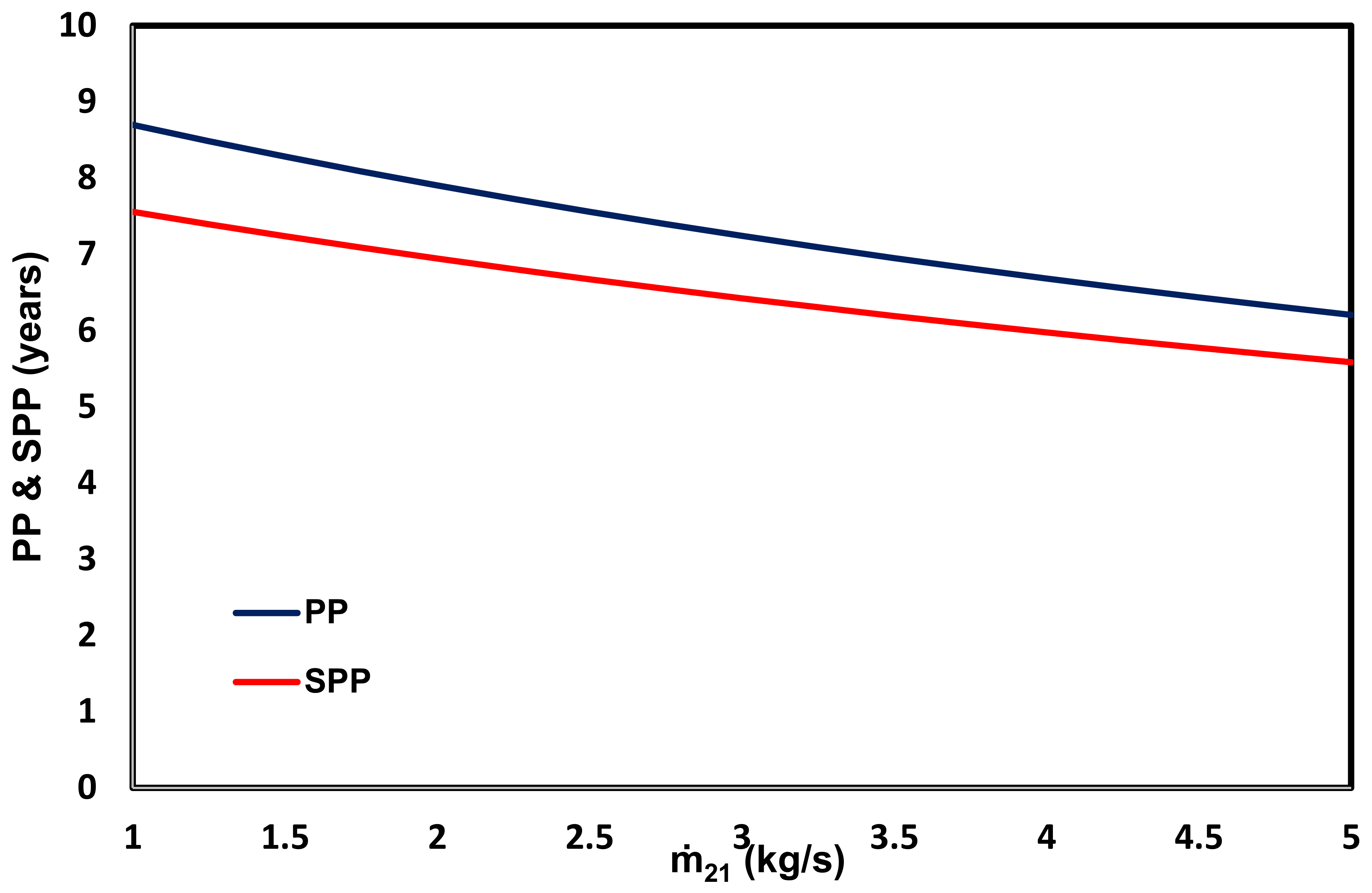 Energies 14 02849 g011