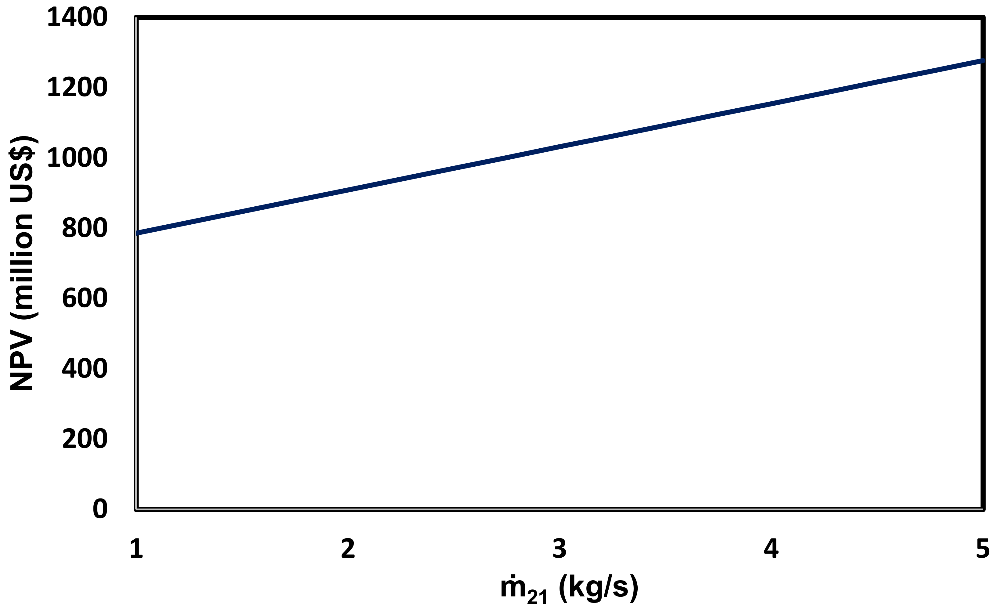 Energies 14 02849 g012