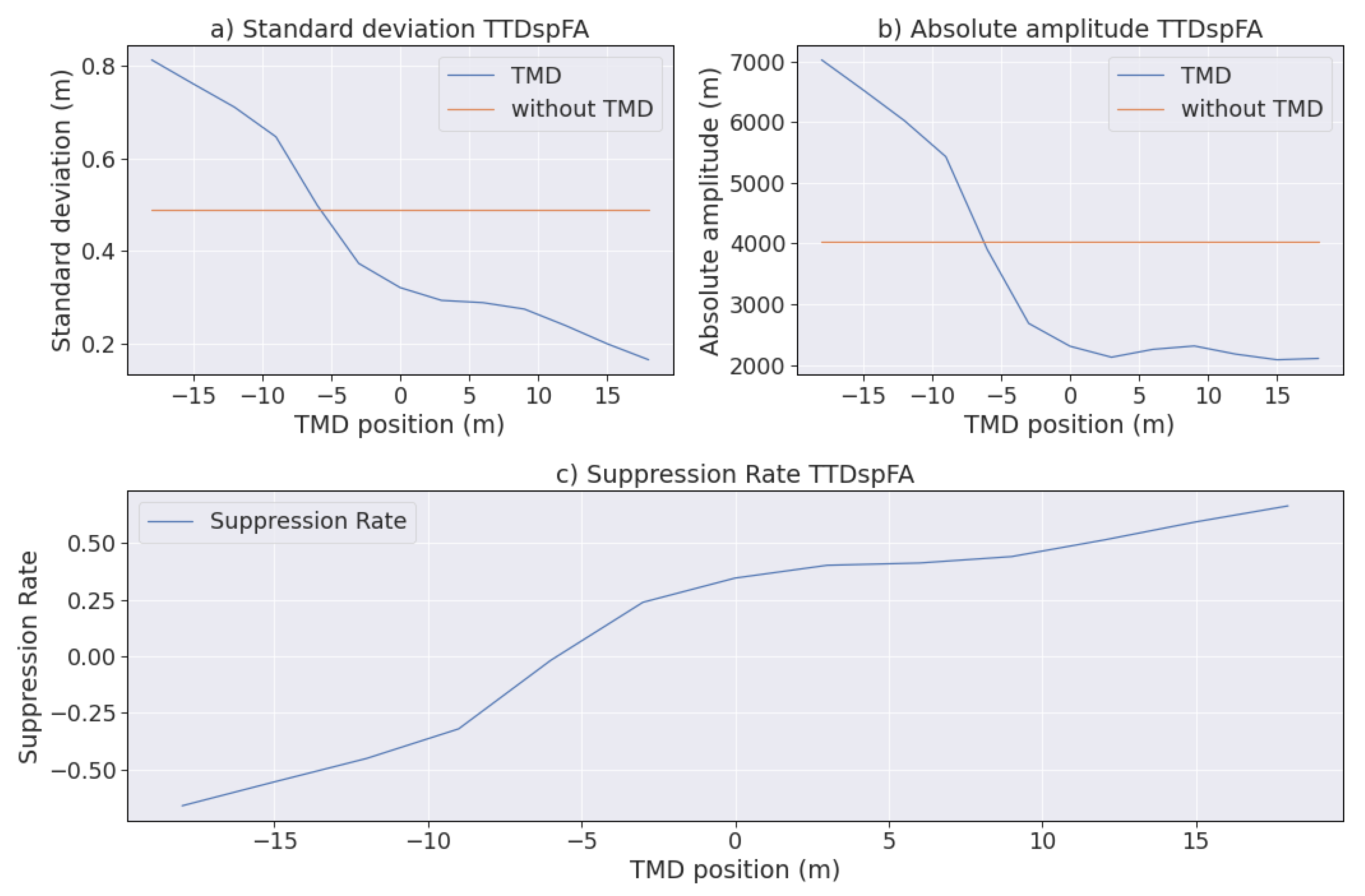 Energies 14 02850 g004