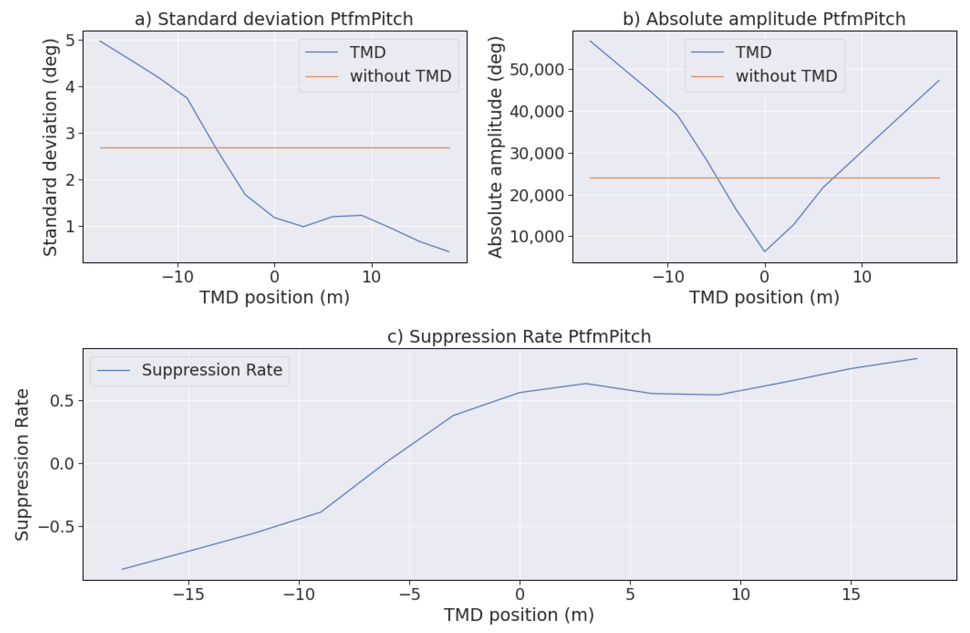 Energies 14 02850 g005